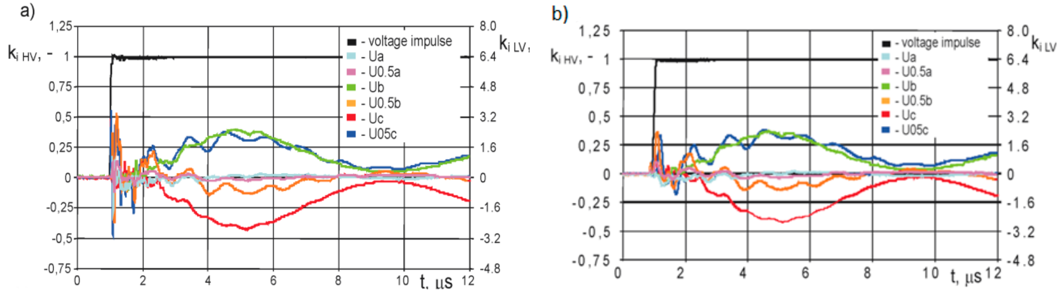 Energies 13 00304 g010