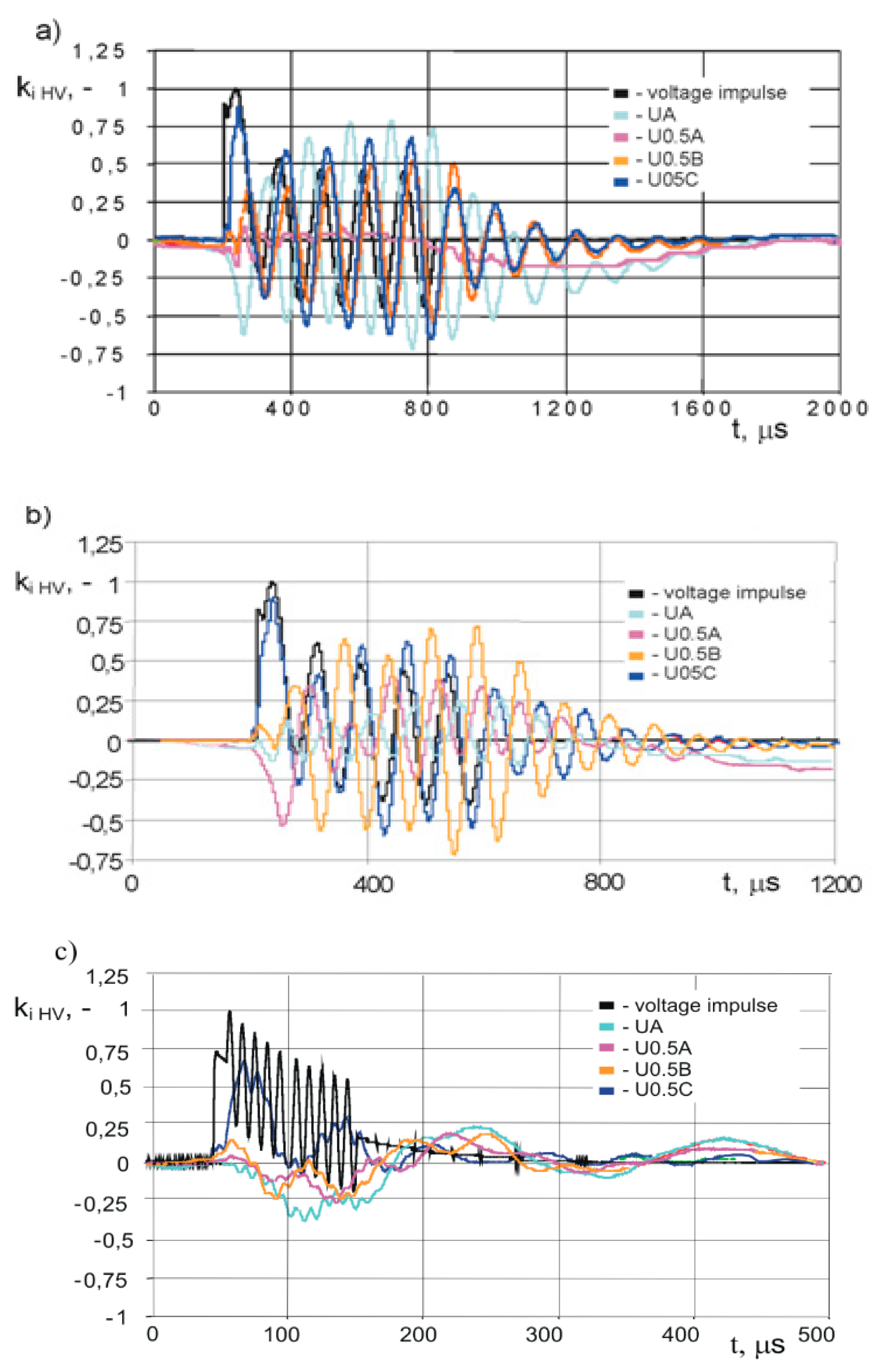 Energies 13 00304 g011