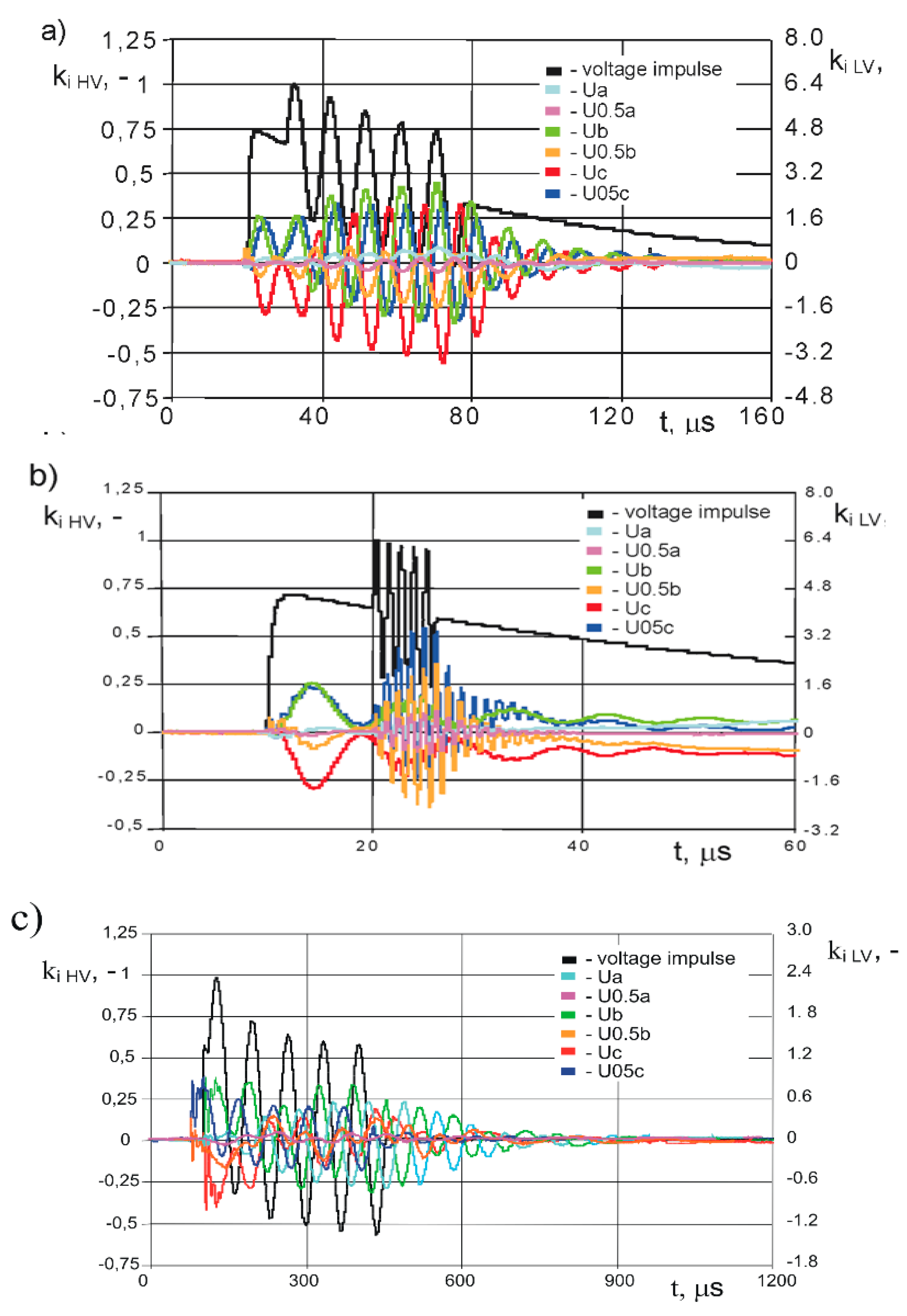 Energies 13 00304 g012