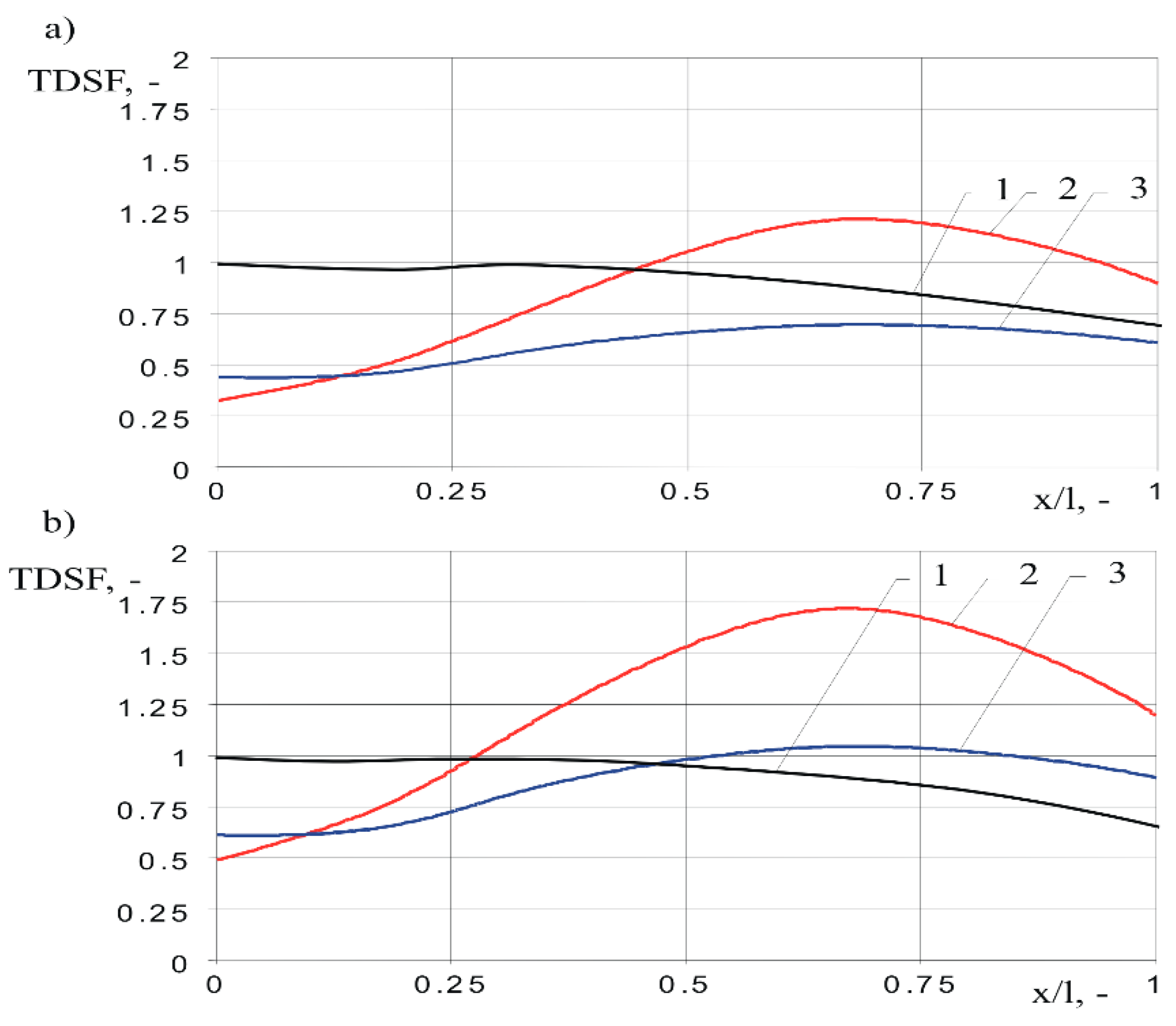 Energies 13 00304 g013
