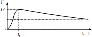 Energies 13 00304 i001