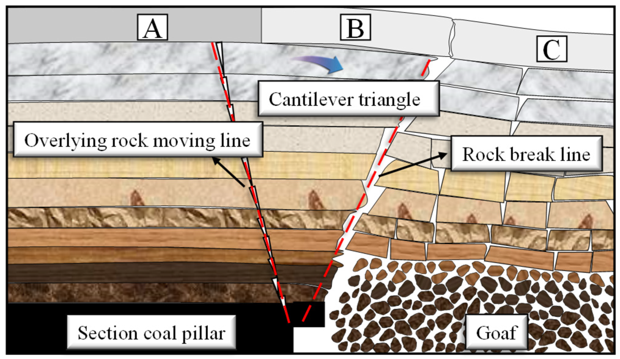Energies 13 00305 g003