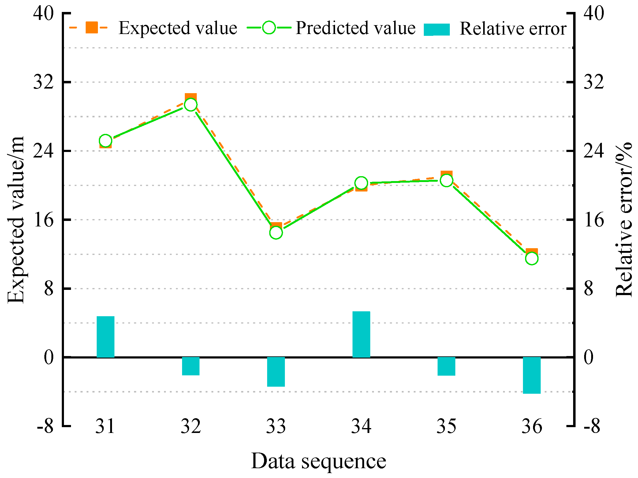 Energies 13 00305 g007