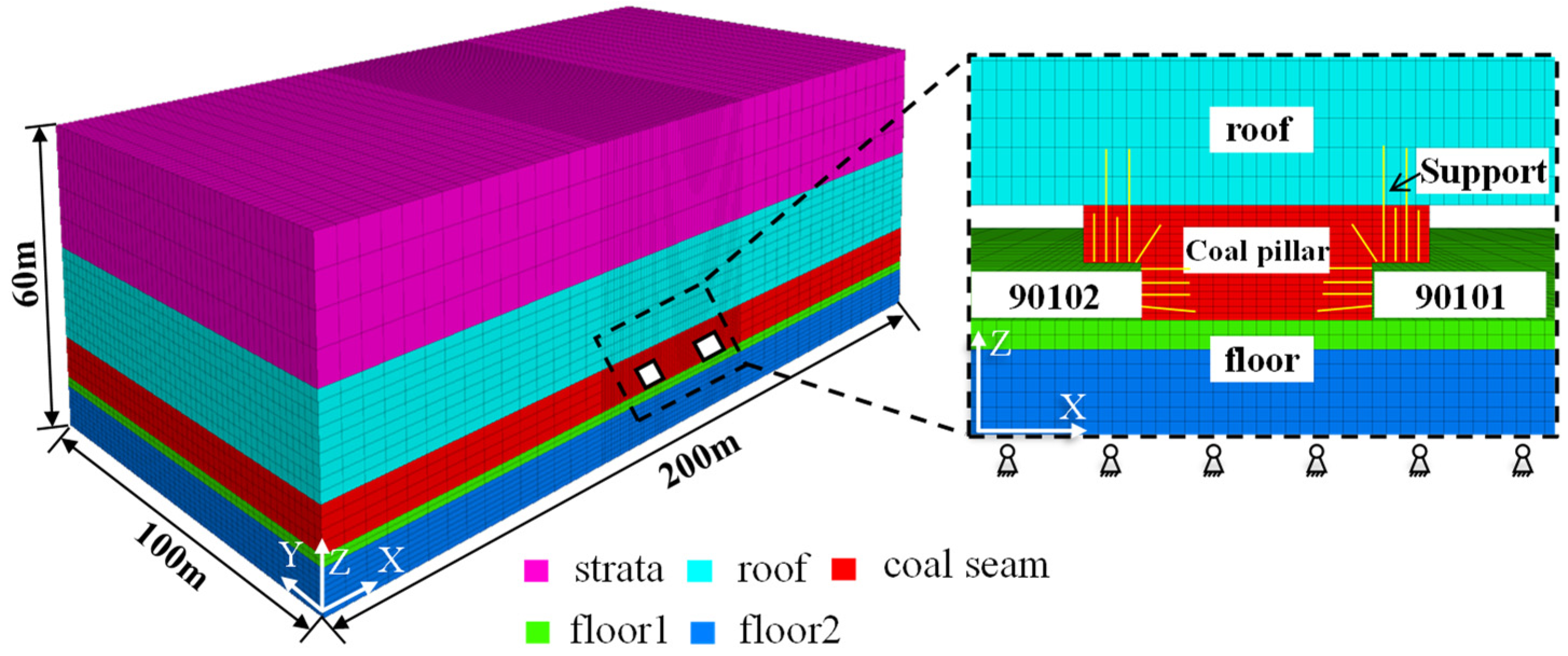 Energies 13 00305 g008
