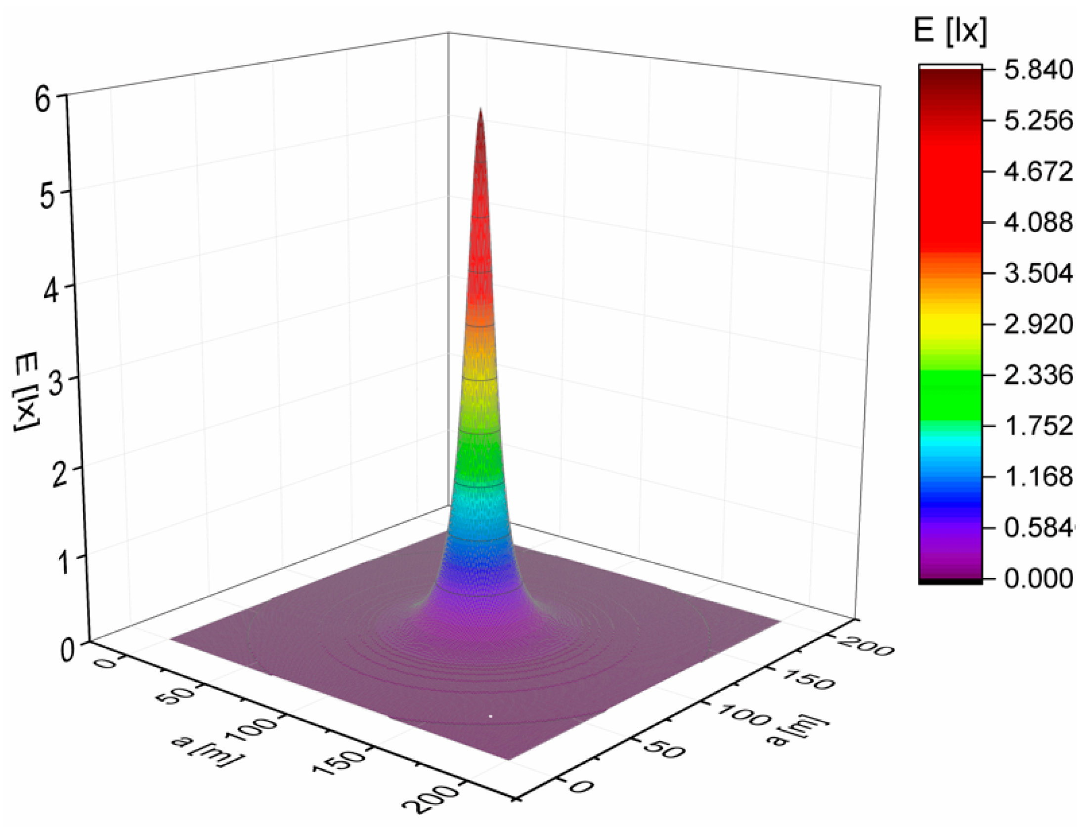 Energies 13 00306 g006