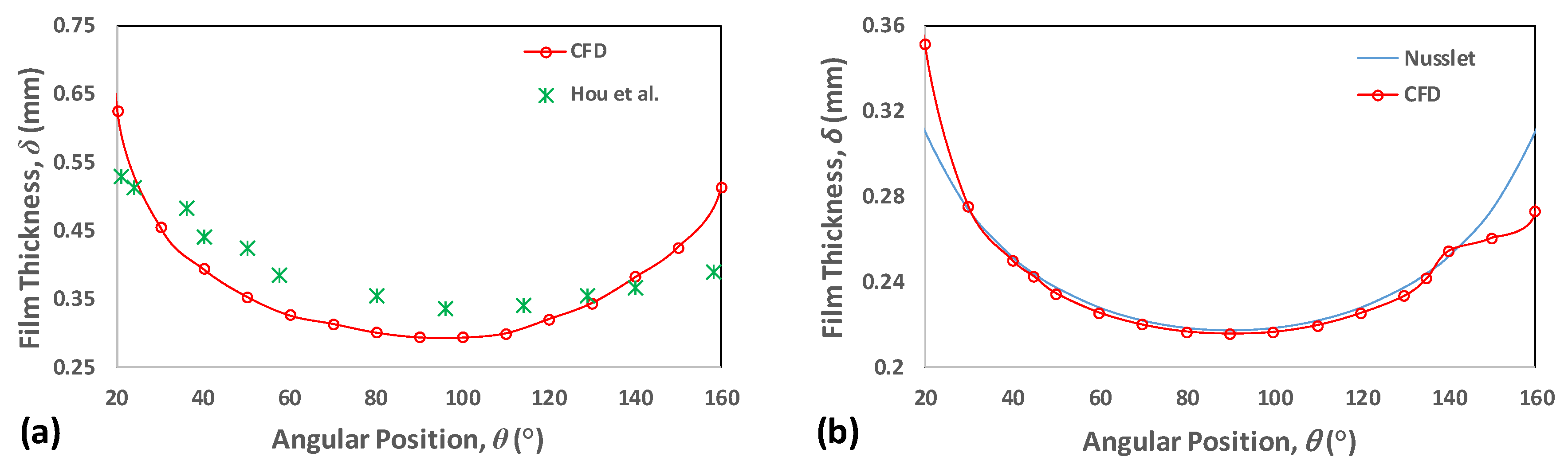 Energies 13 00307 g004 Energies 13 00307 g004