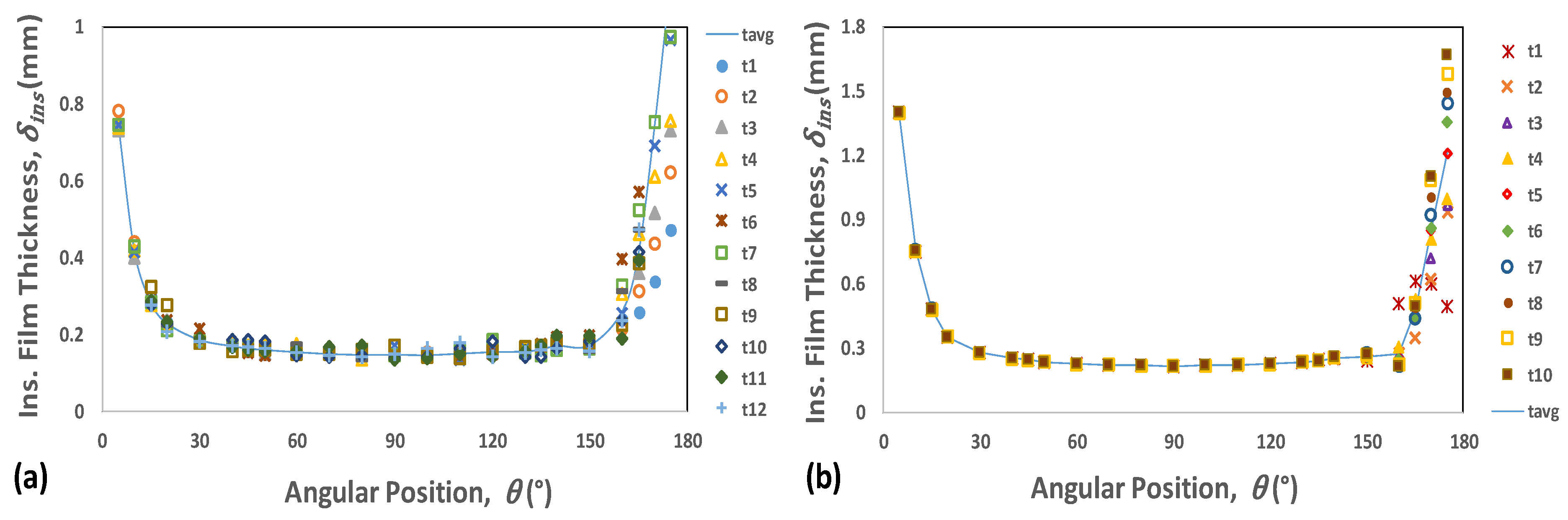 Energies 13 00307 g006 Energies 13 00307 g006