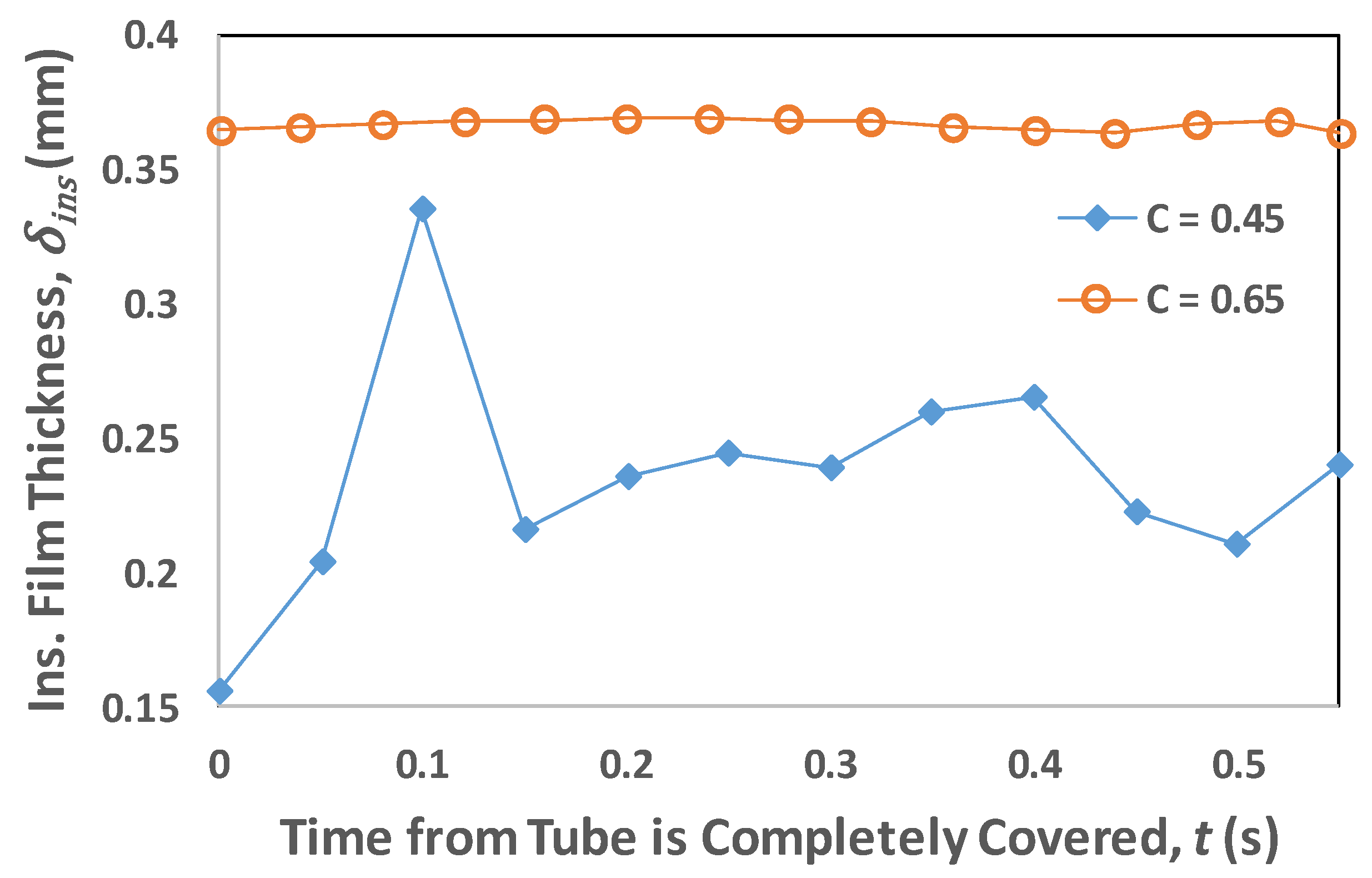 Energies 13 00307 g007 Energies 13 00307 g007