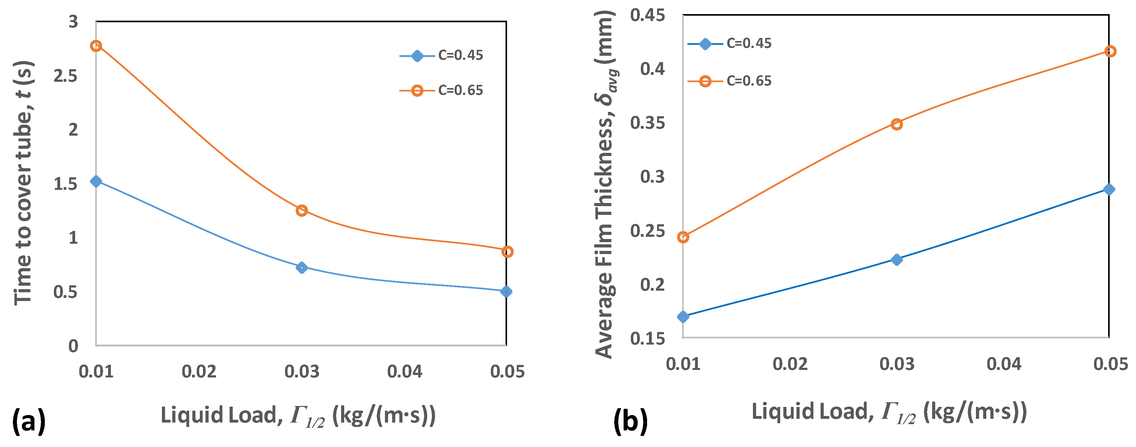 Energies 13 00307 g009 Energies 13 00307 g009