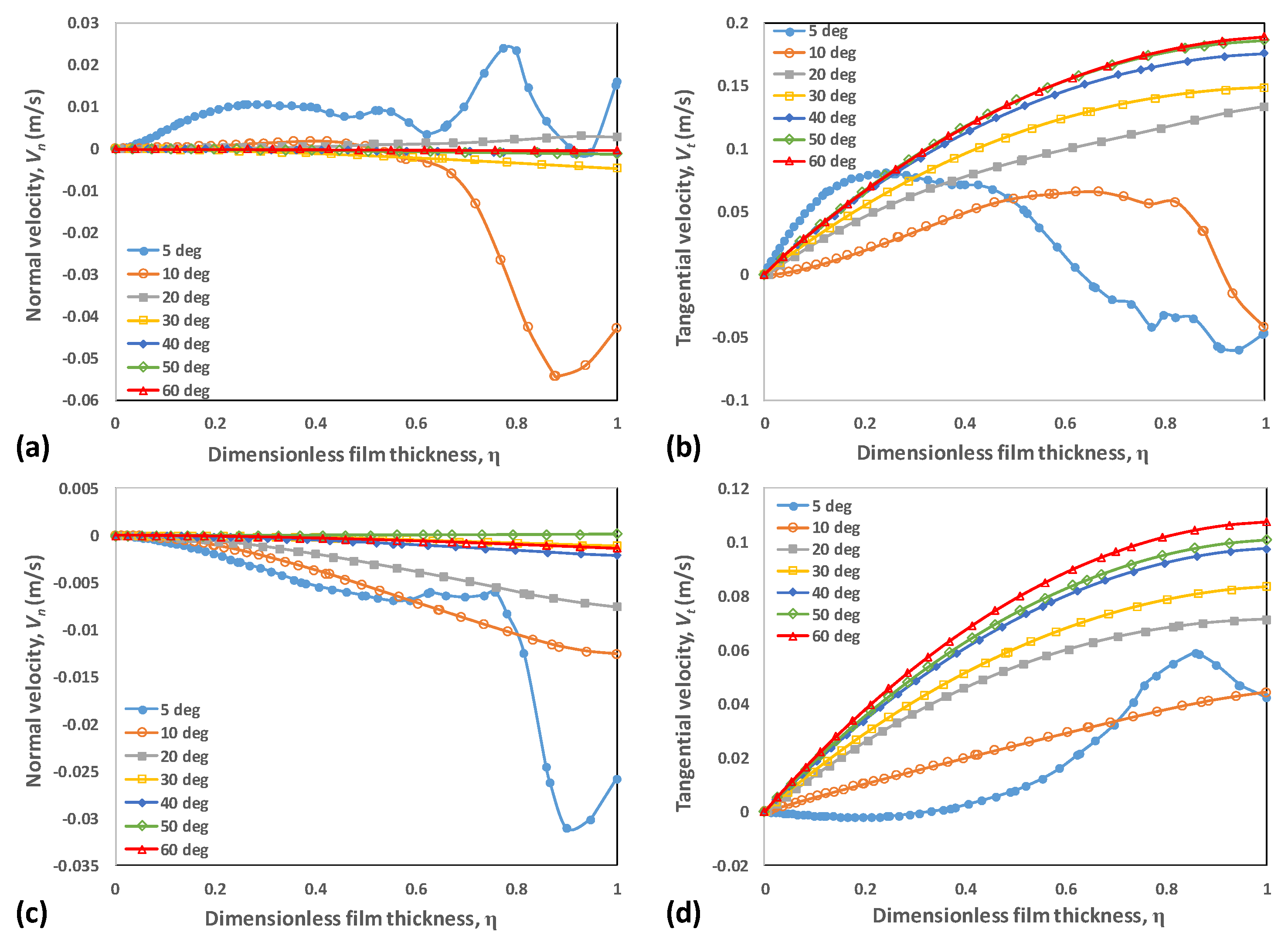 Energies 13 00307 g011 Energies 13 00307 g011