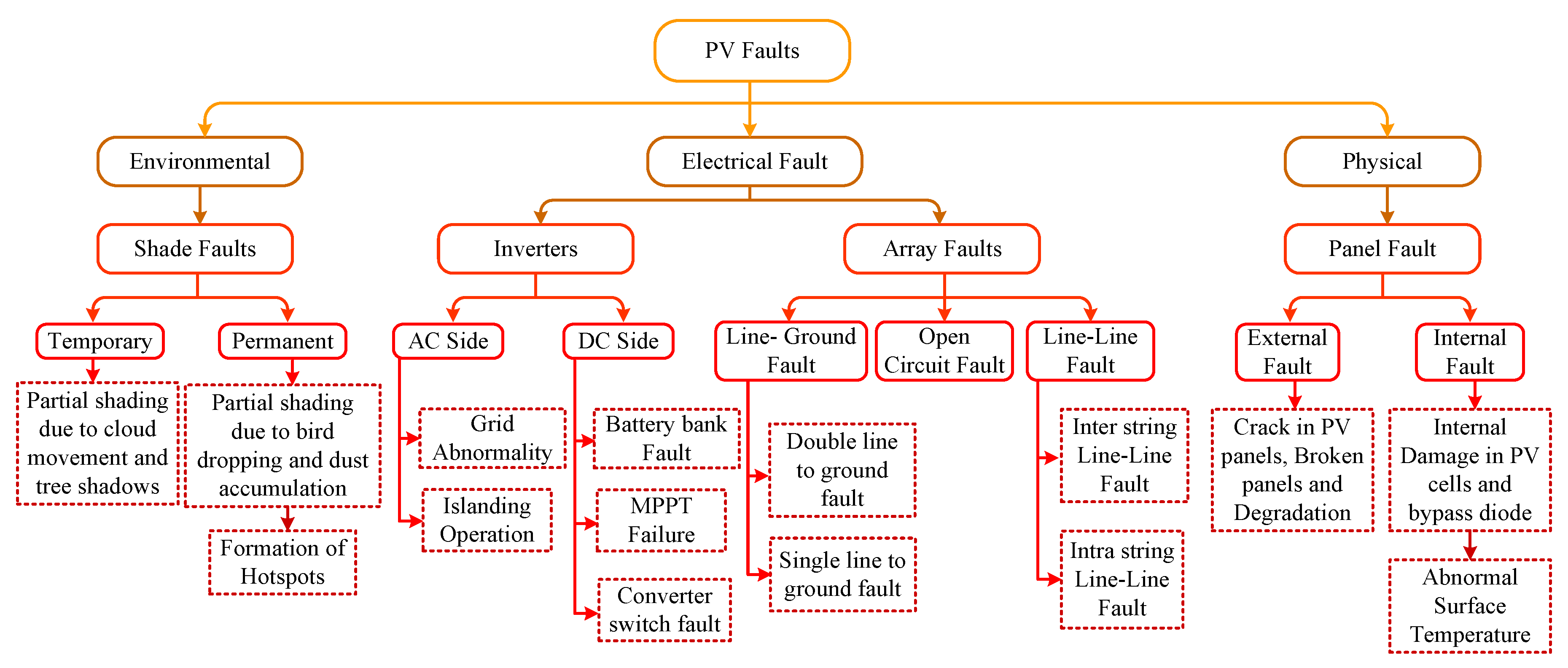 Energies 13 00308 g002 Energies 13 00308 g002