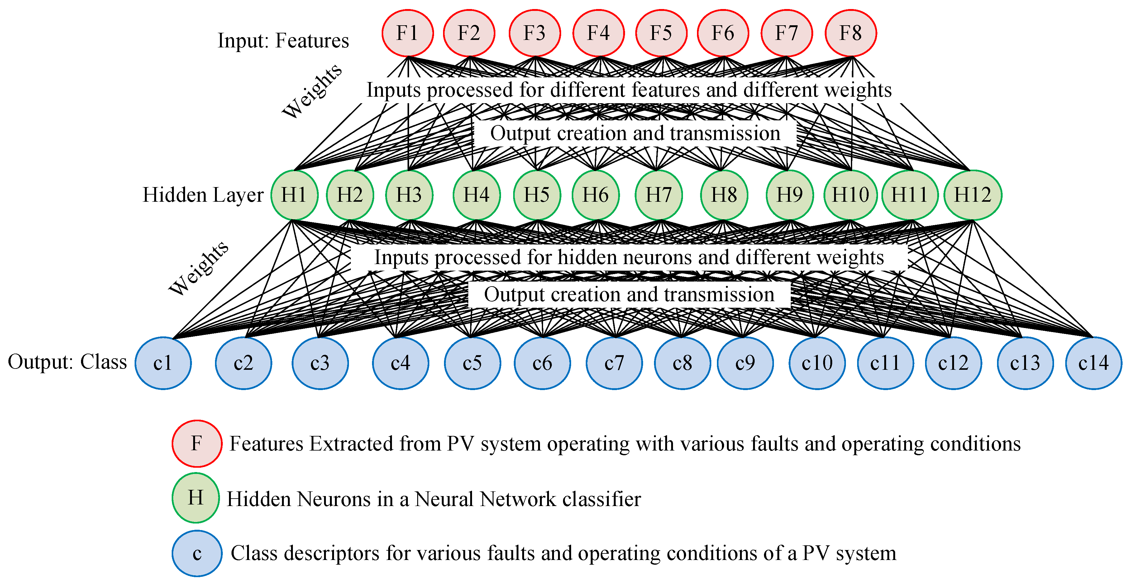 Energies 13 00308 g003 Energies 13 00308 g003