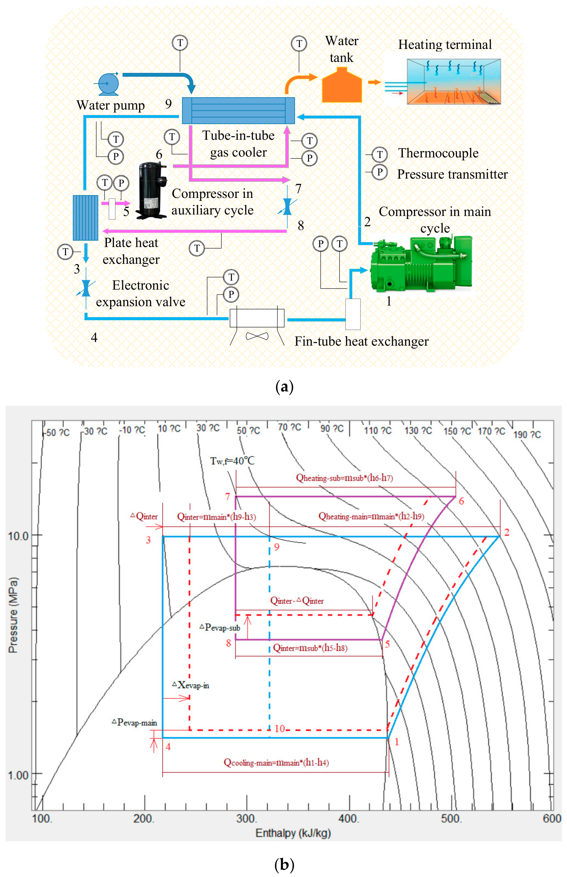 Energies 13 00309 g001a Energies 13 00309 g001a