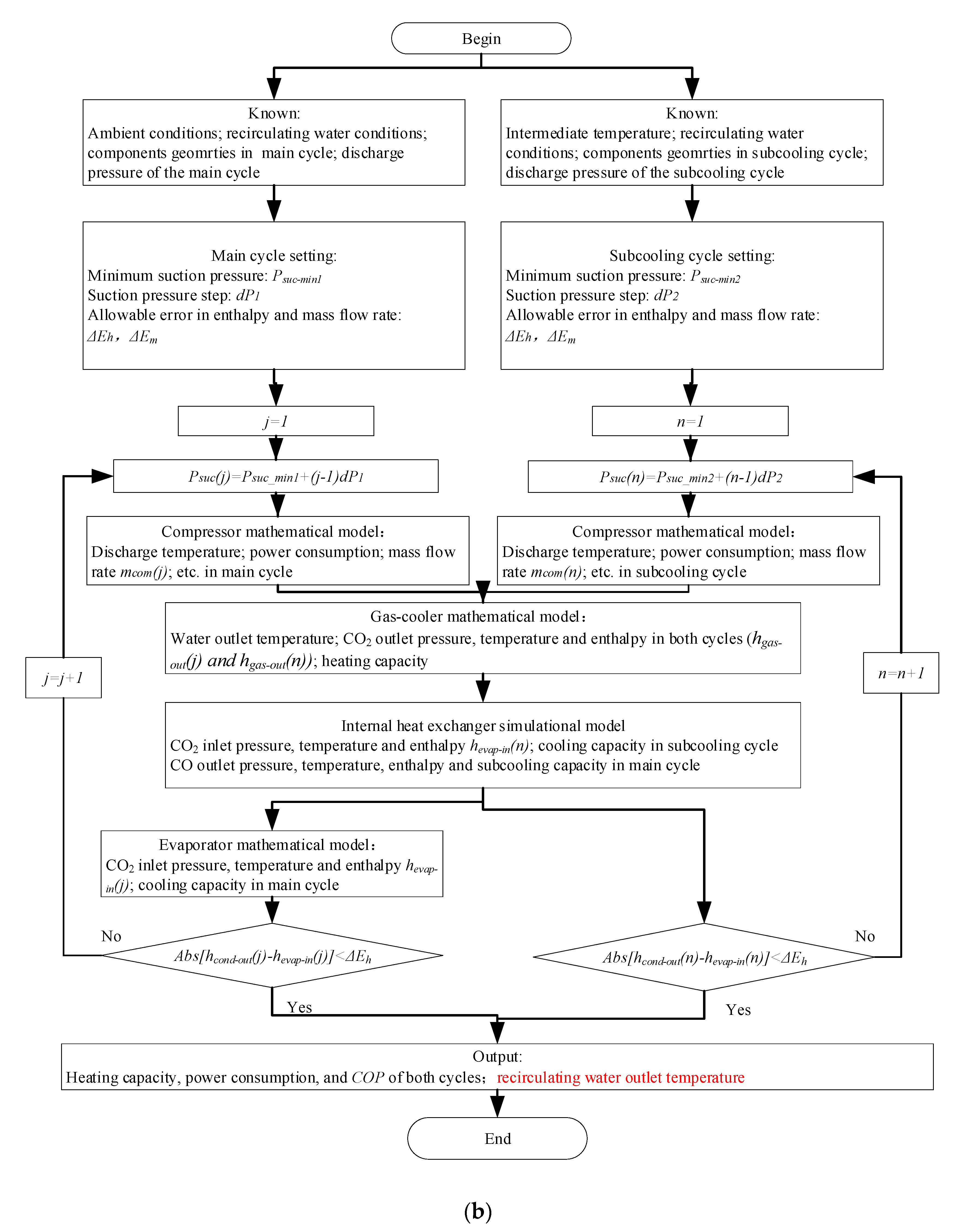 Energies 13 00309 g002b Energies 13 00309 g002b