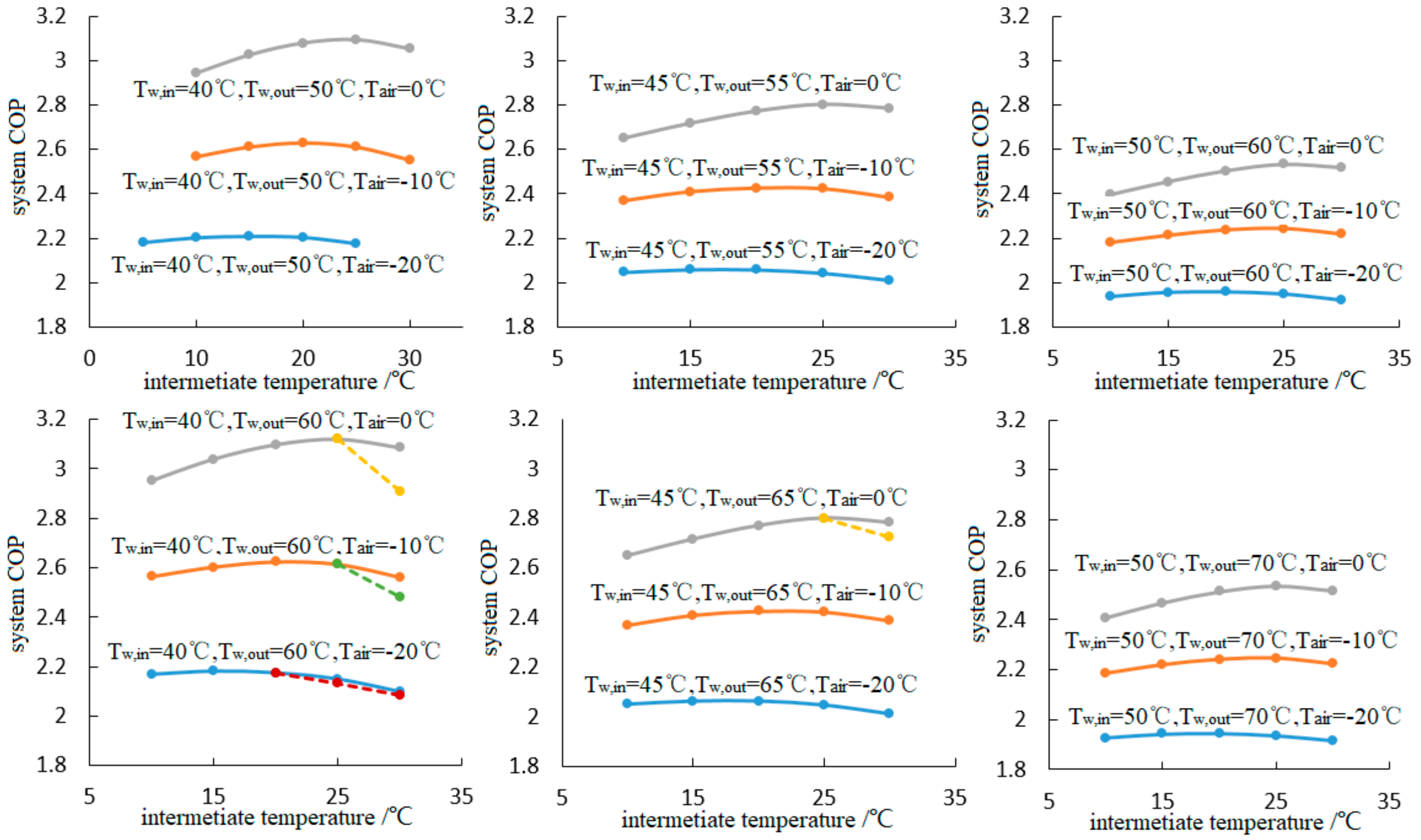 Energies 13 00309 g004 Energies 13 00309 g004