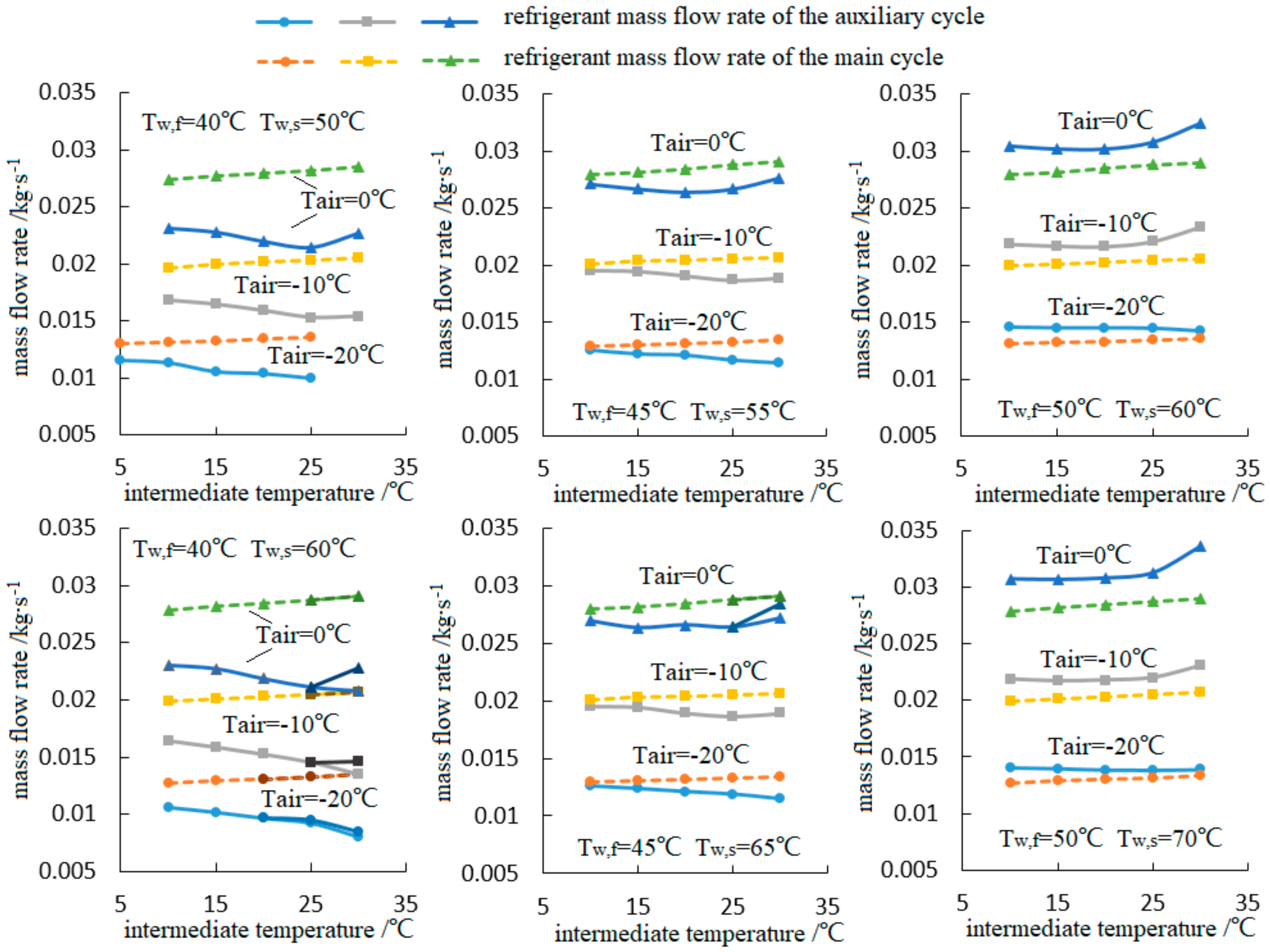 Energies 13 00309 g007 Energies 13 00309 g007