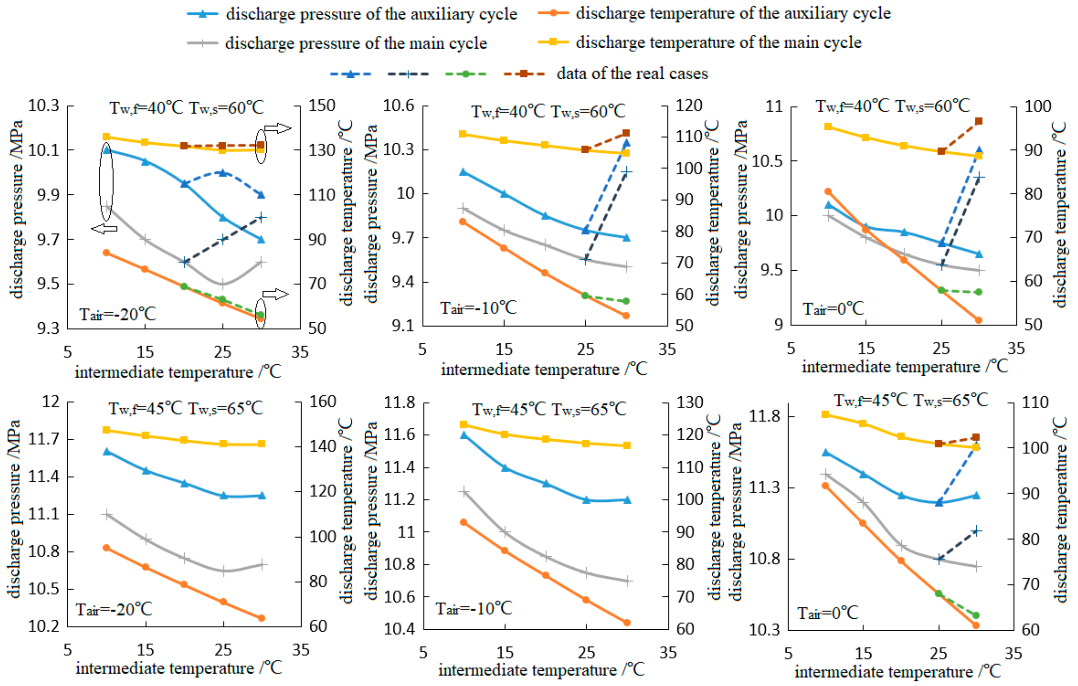 Energies 13 00309 g009 Energies 13 00309 g009