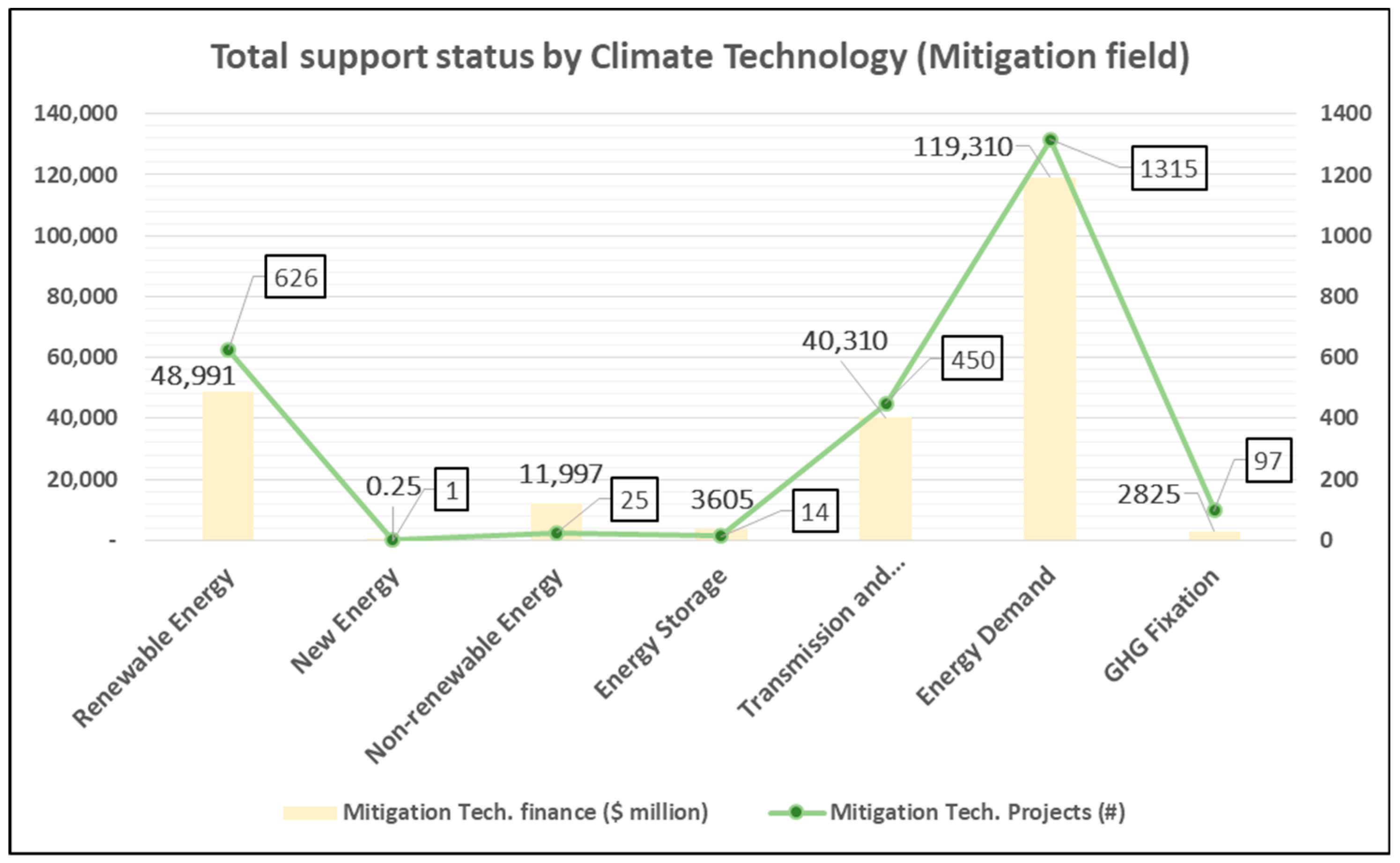 Energies 13 00311 g002 550