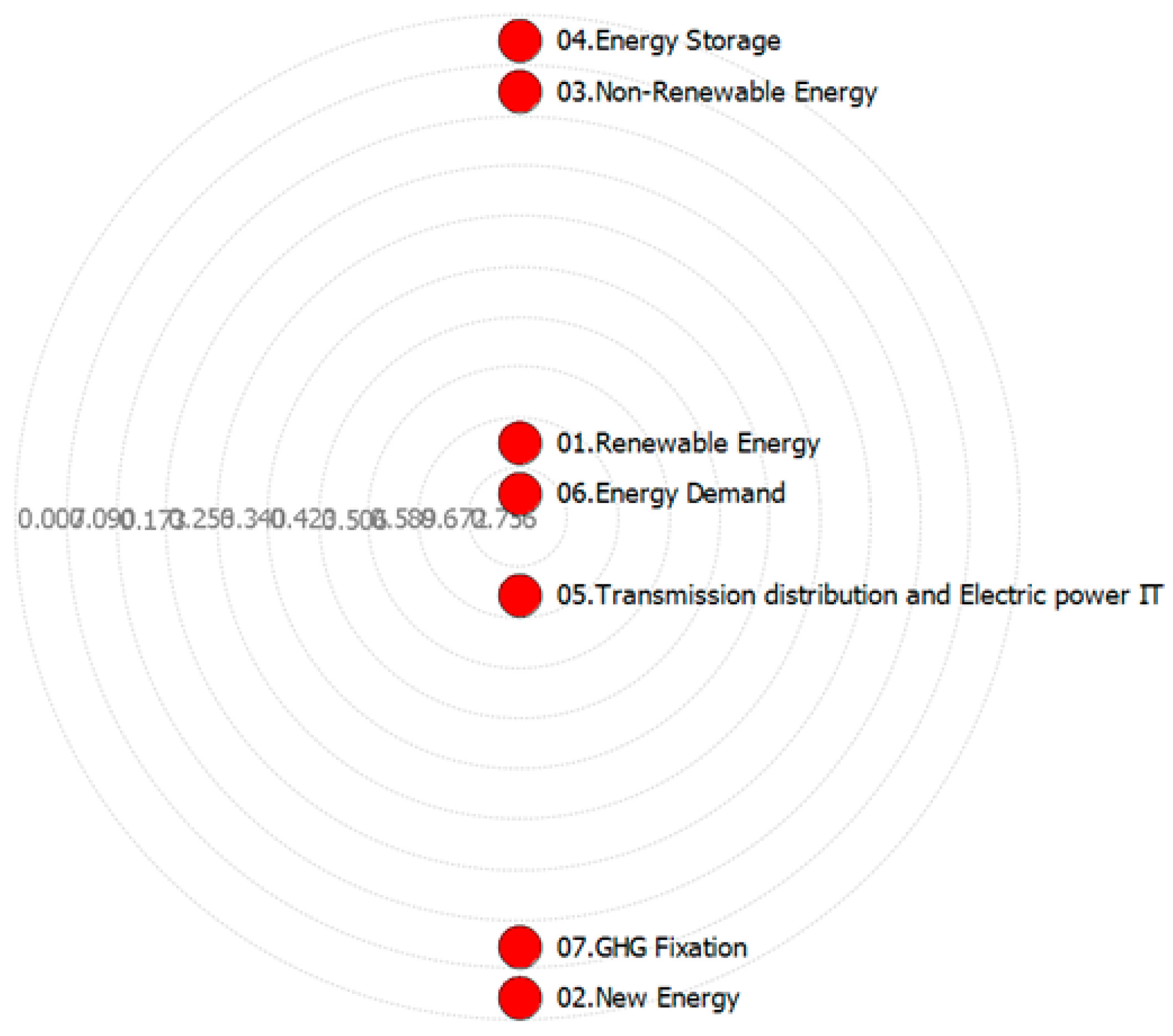 Energies 13 00311 g003 550