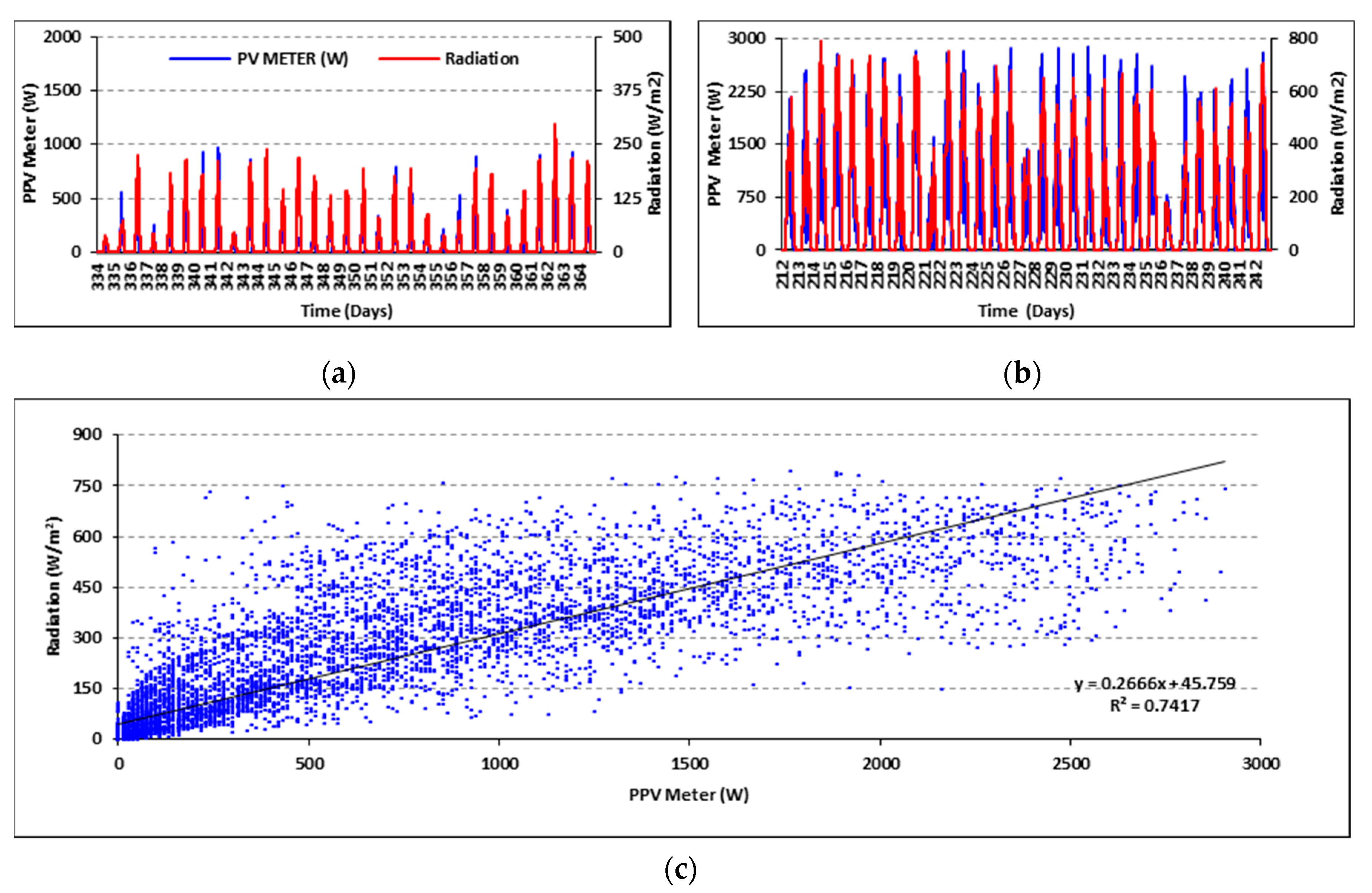 Energies 13 00313 g002 Energies 13 00313 g002