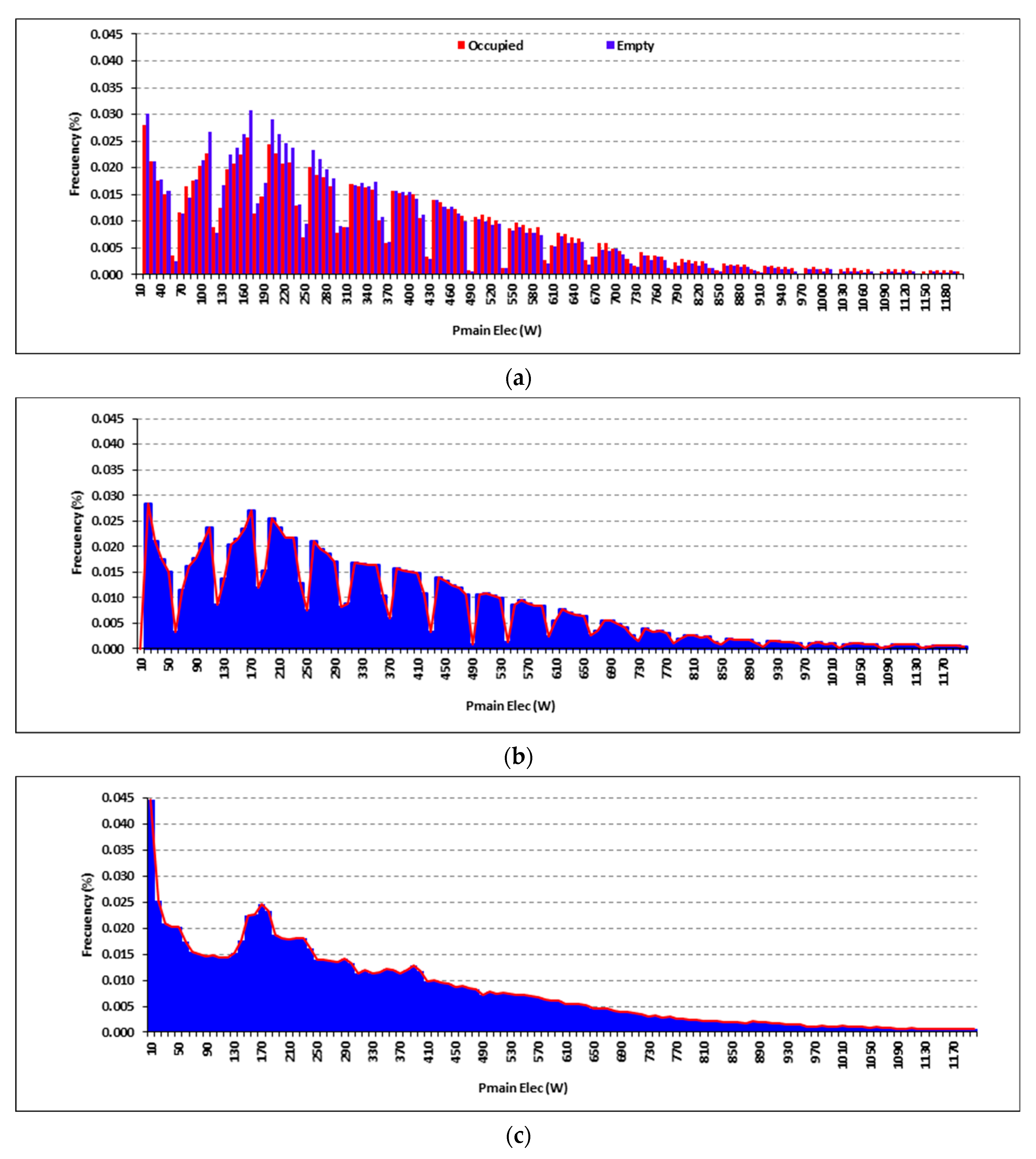 Energies 13 00313 g005 Energies 13 00313 g005
