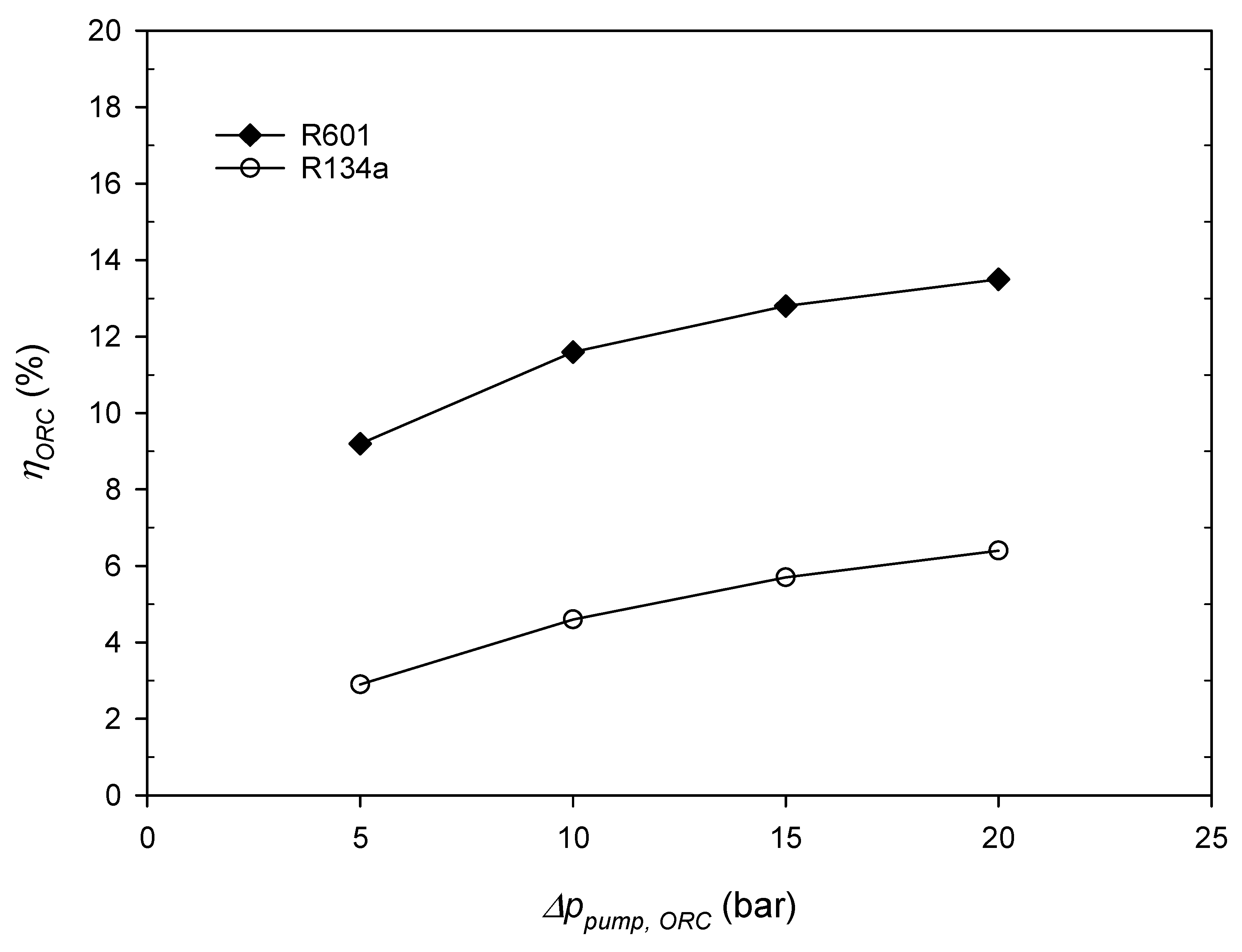 Energies 13 00314 g010