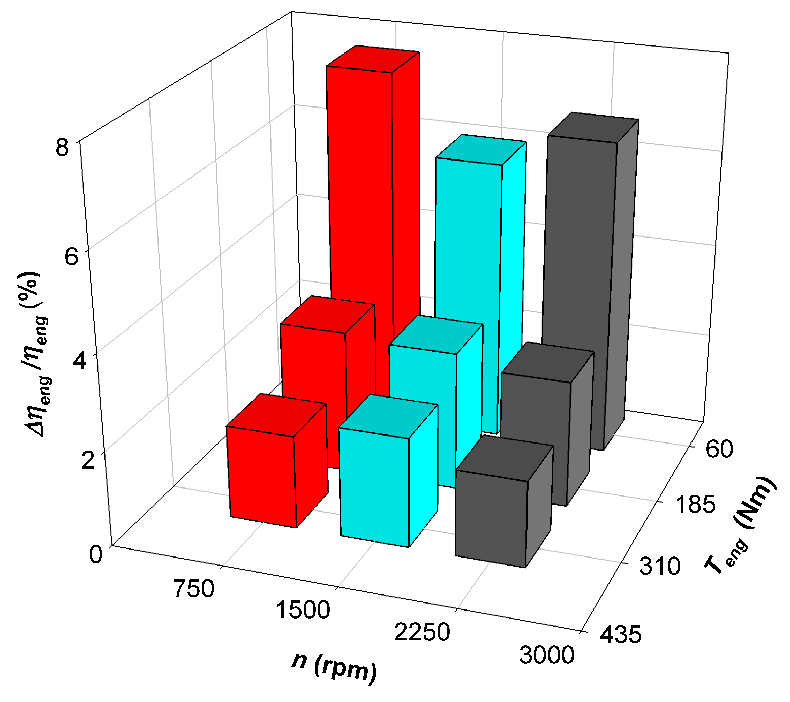 Energies 13 00314 g014