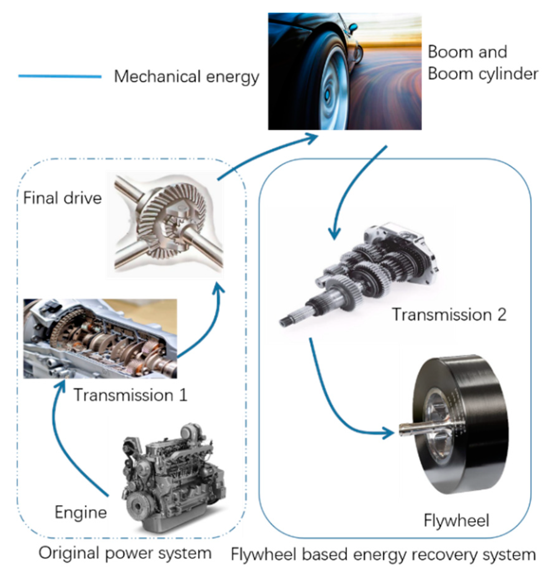 Energies 13 00315 g003