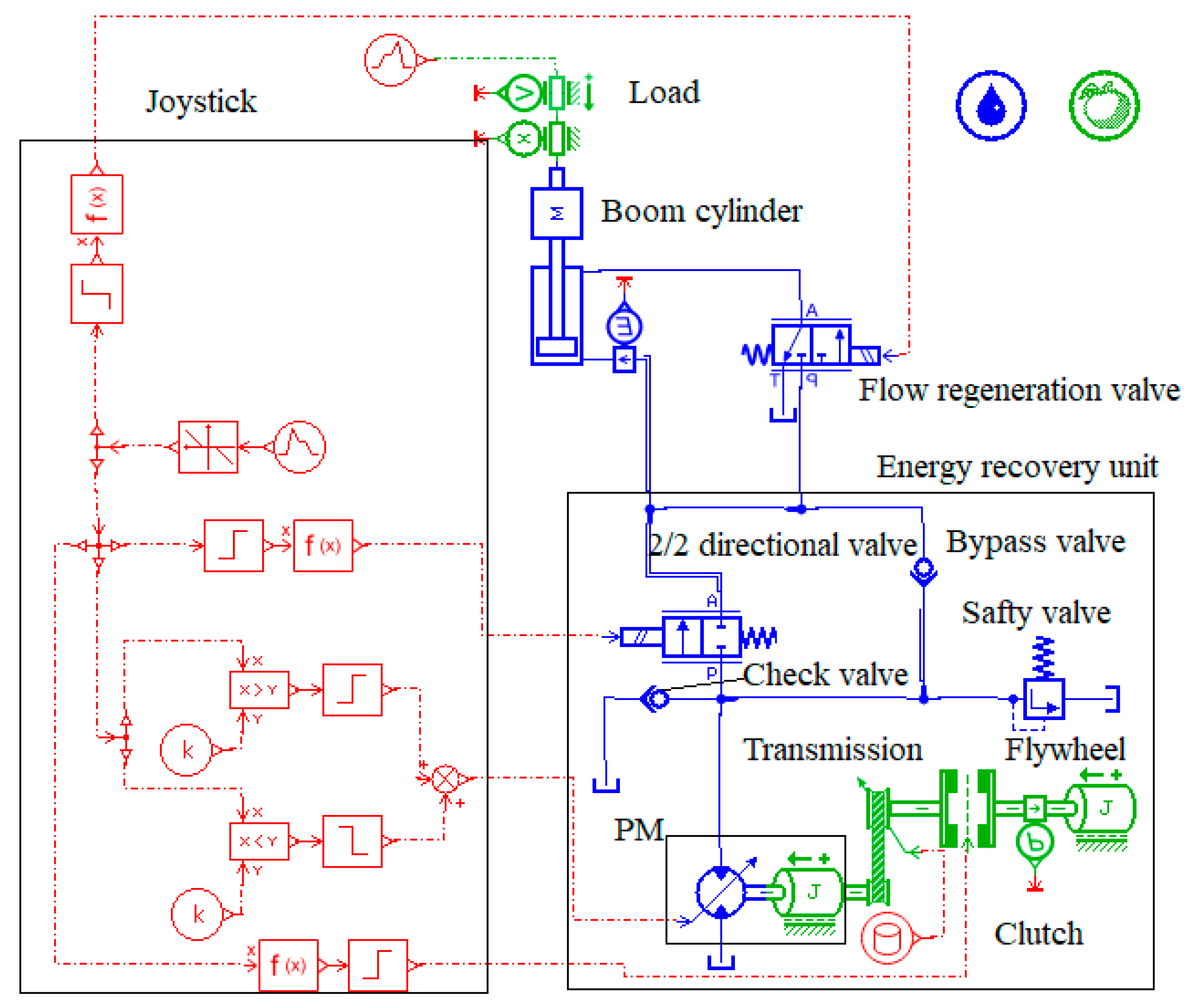 Energies 13 00315 g007
