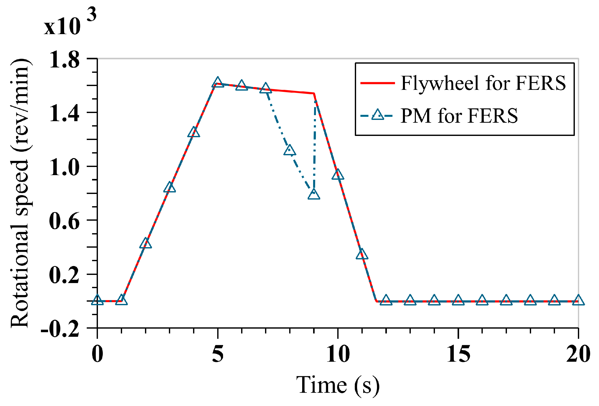 Energies 13 00315 g015