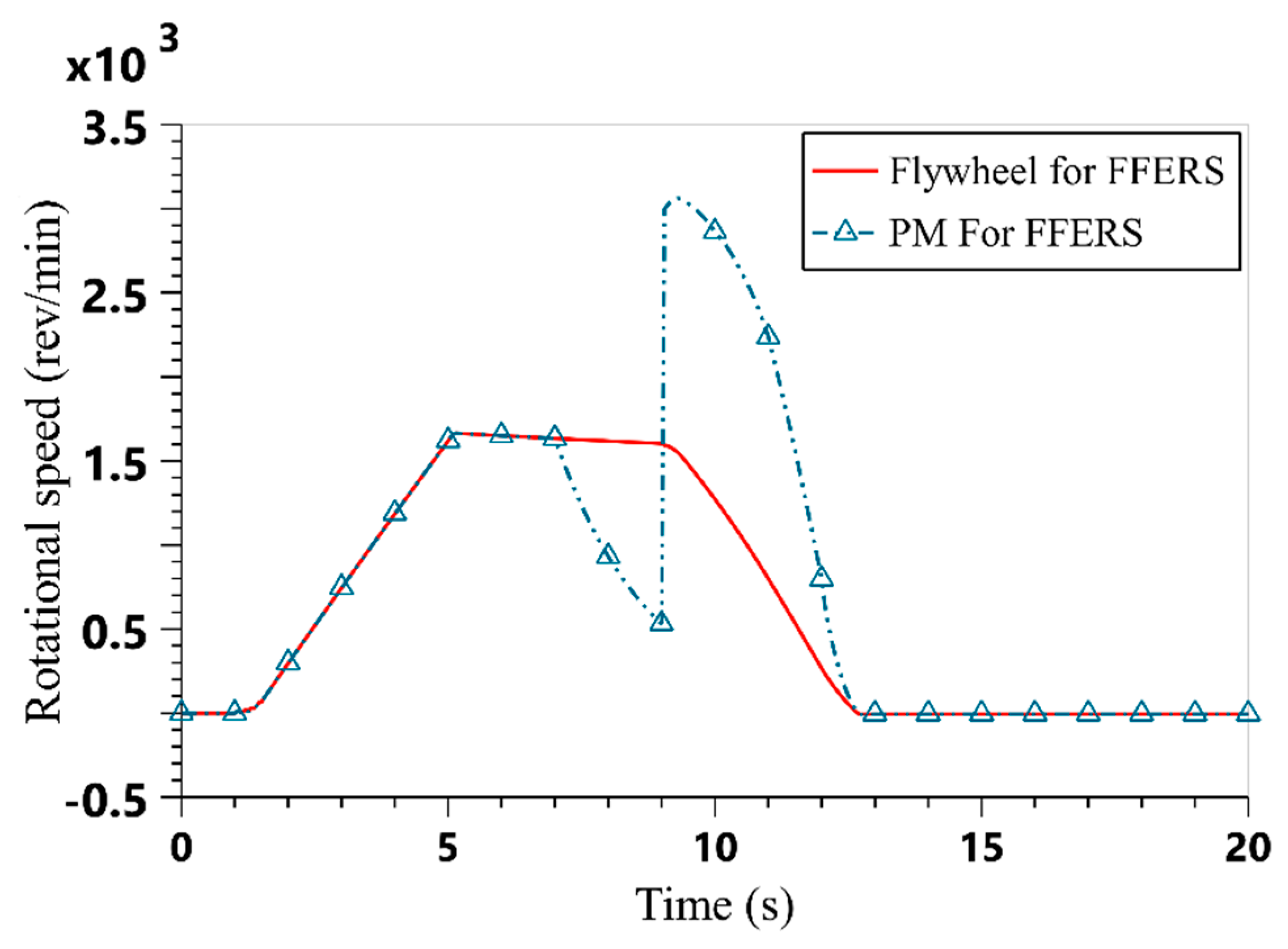 Energies 13 00315 g019