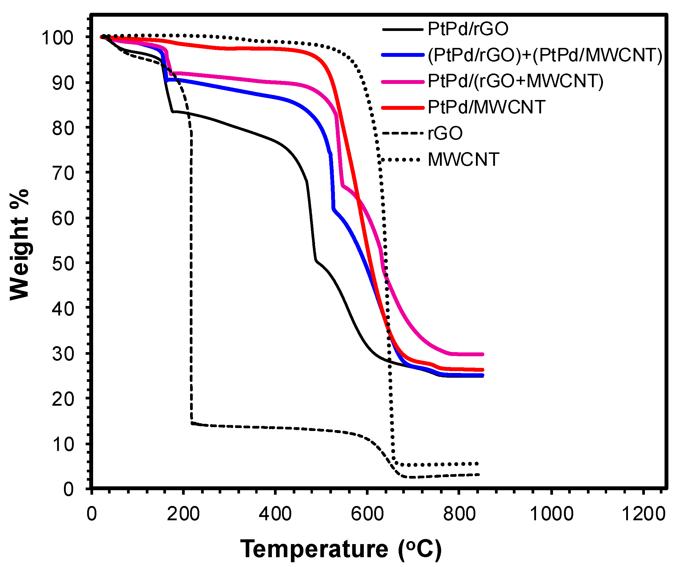 Energies 13 00316 g001 Energies 13 00316 g001