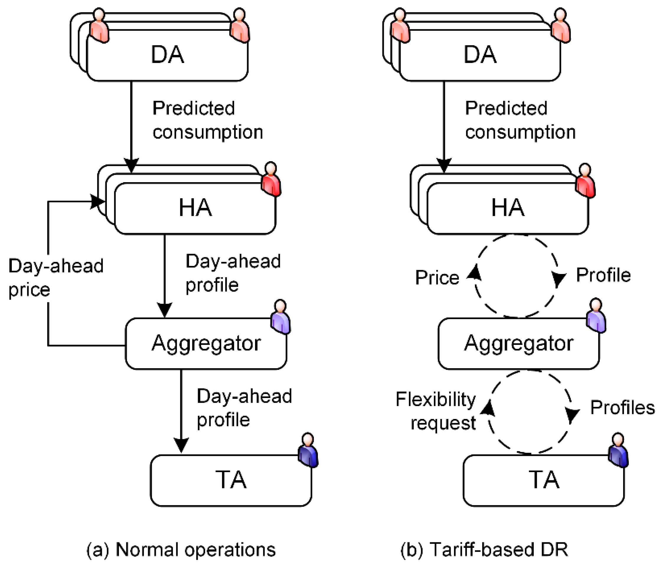 Energies 13 00318 g002