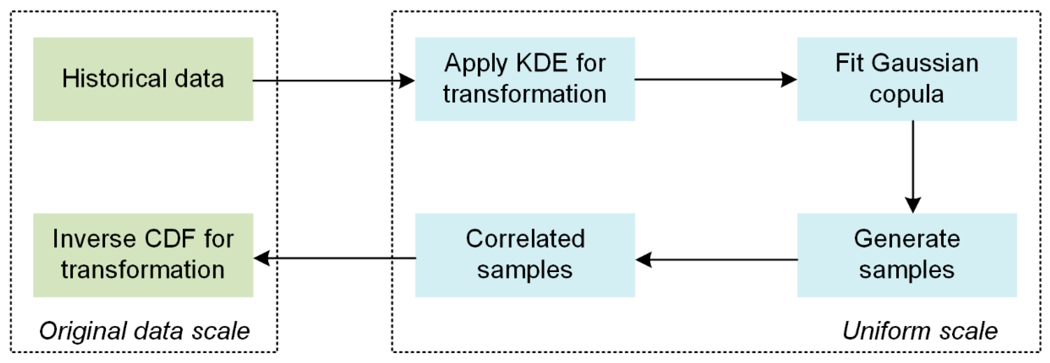 Energies 13 00318 g003
