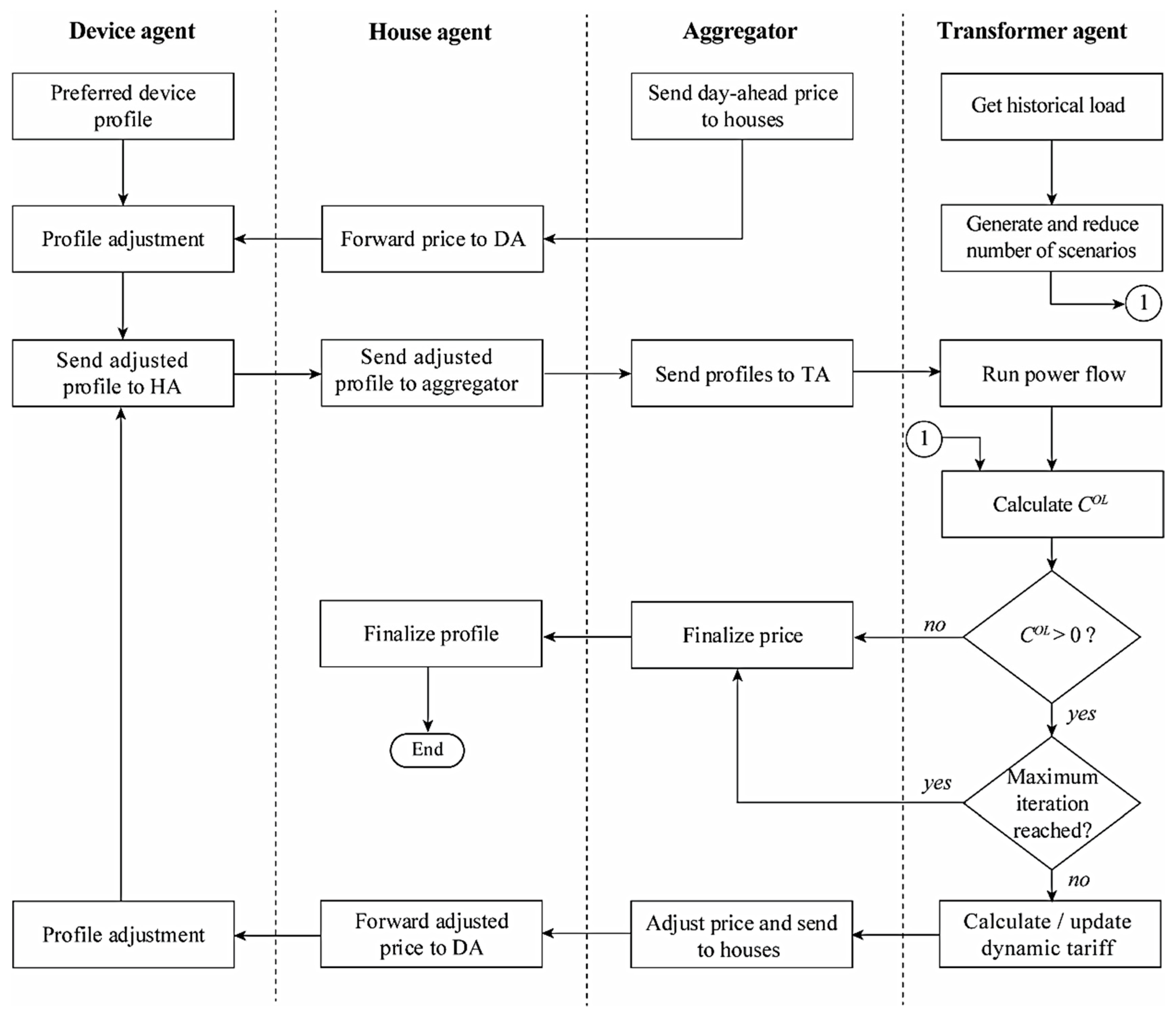 Energies 13 00318 g004