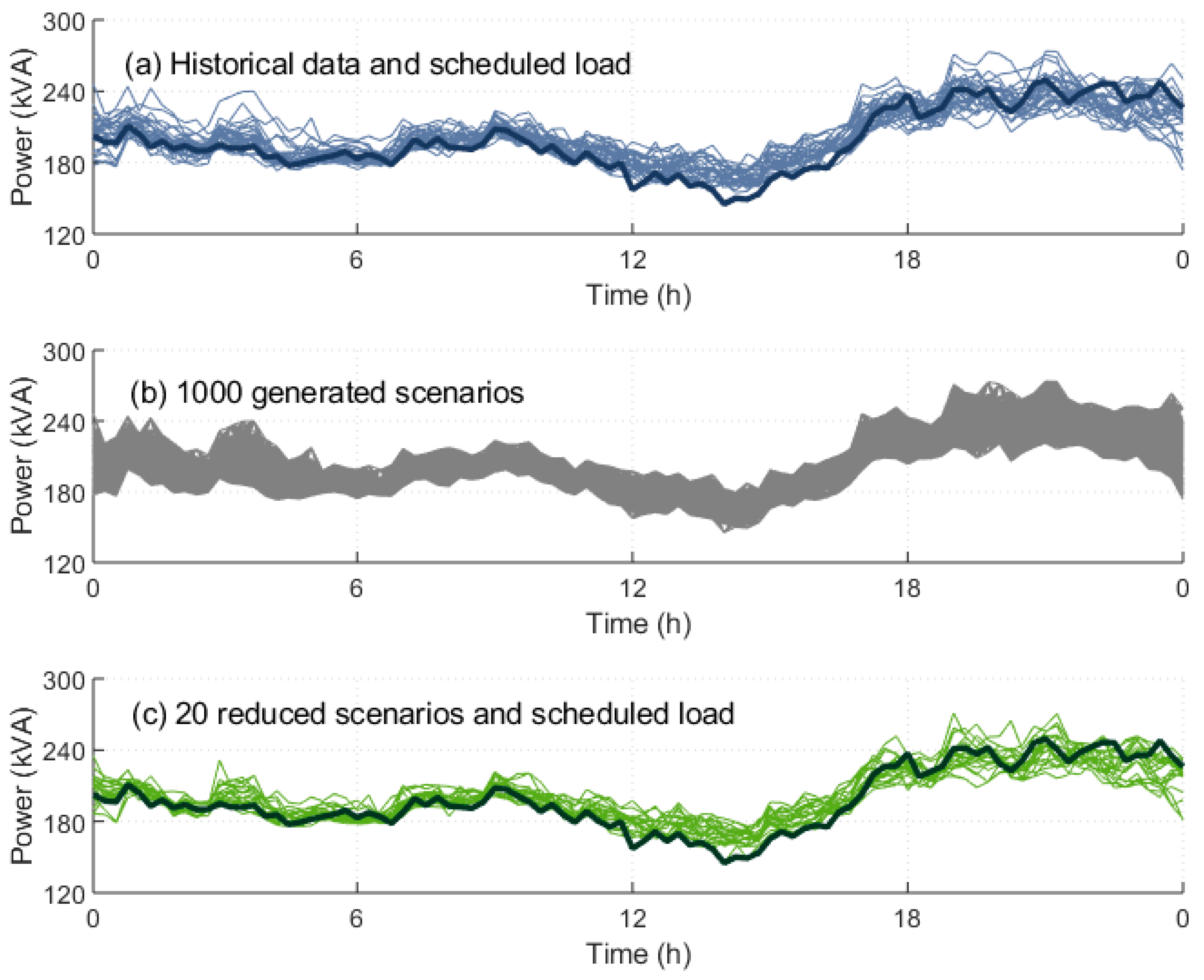 Energies 13 00318 g005