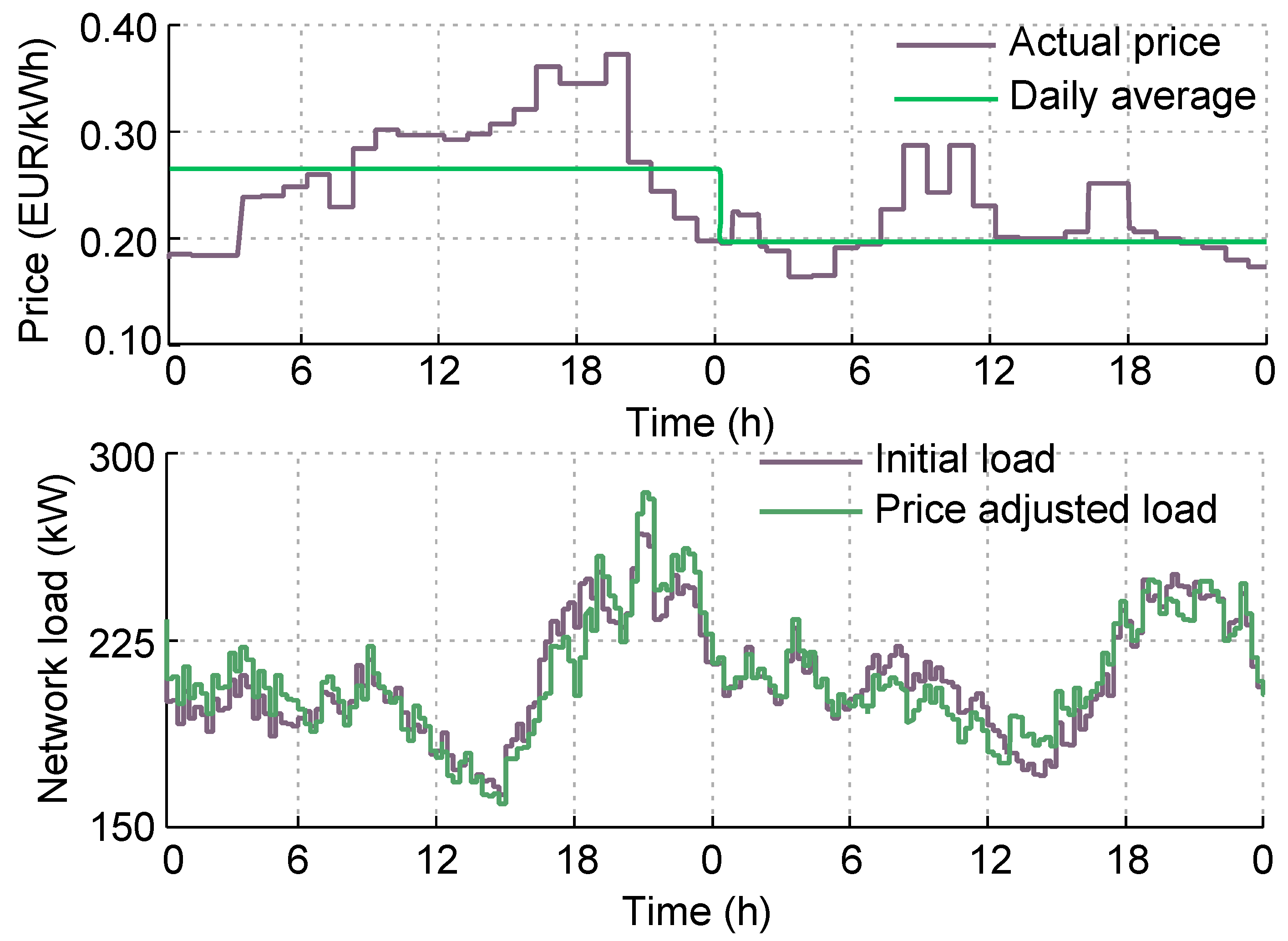 Energies 13 00318 g006