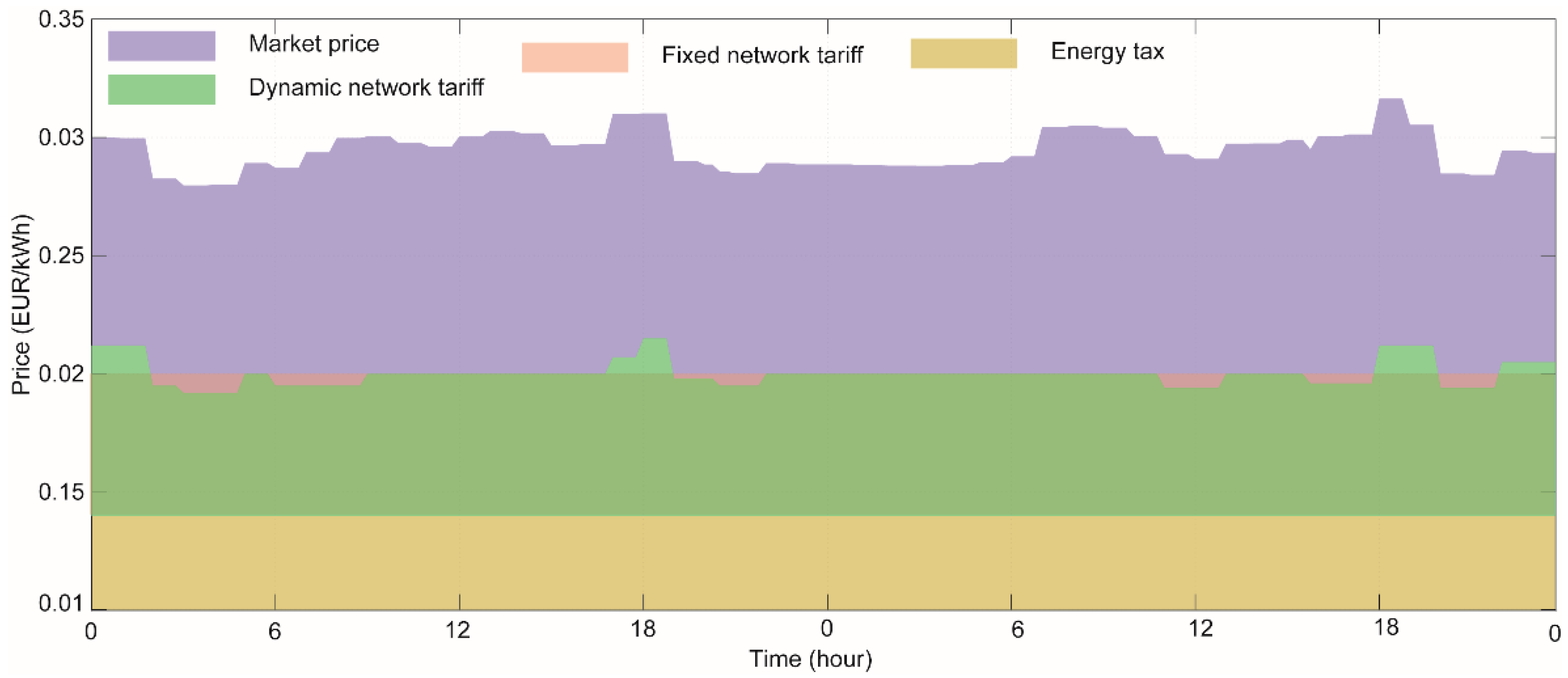 Energies 13 00318 g007