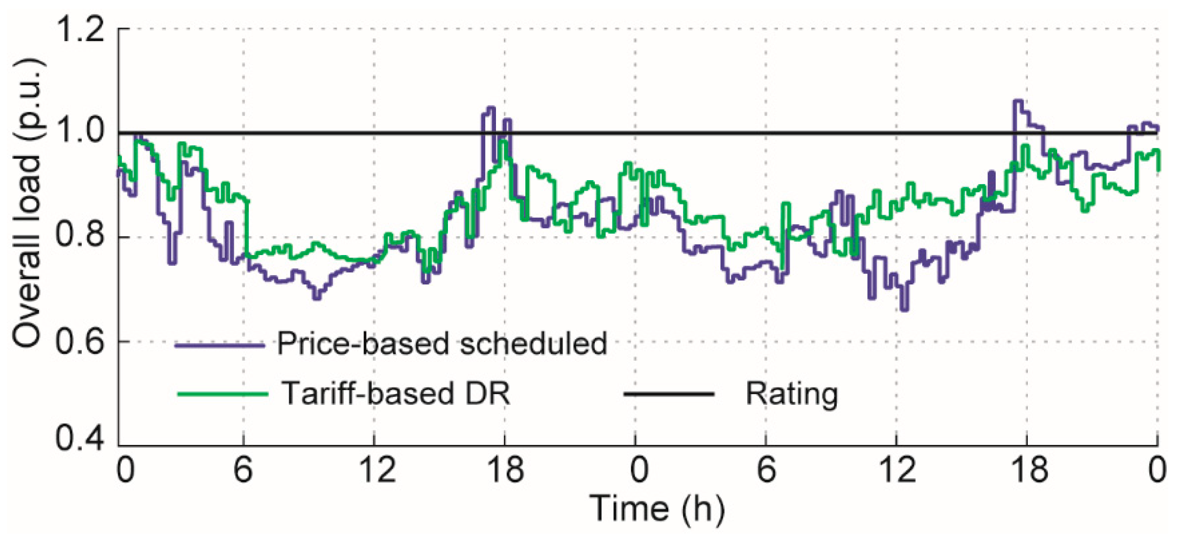 Energies 13 00318 g008