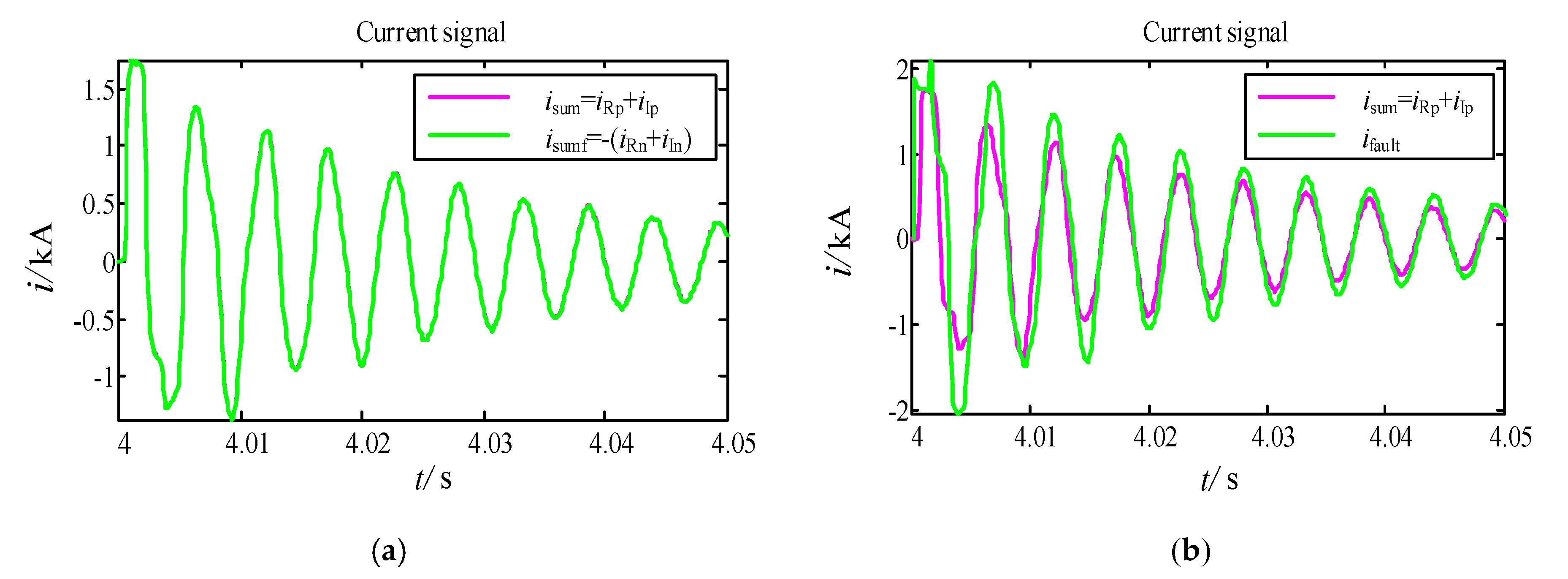 Energies 13 00319 g004 Energies 13 00319 g004
