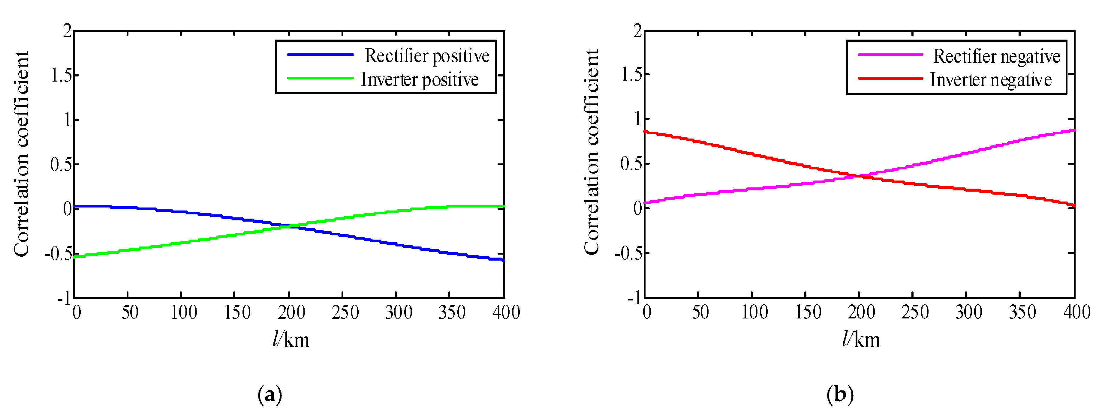Energies 13 00319 g007a Energies 13 00319 g007a