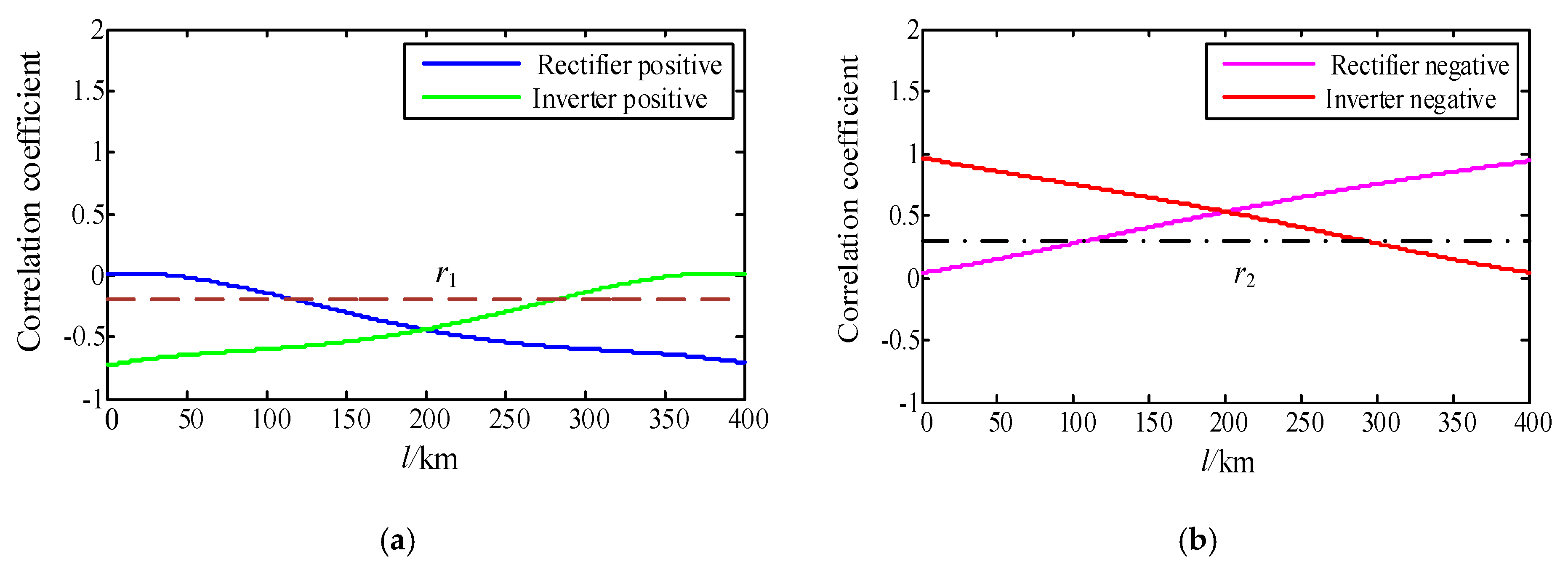 Energies 13 00319 g008 Energies 13 00319 g008