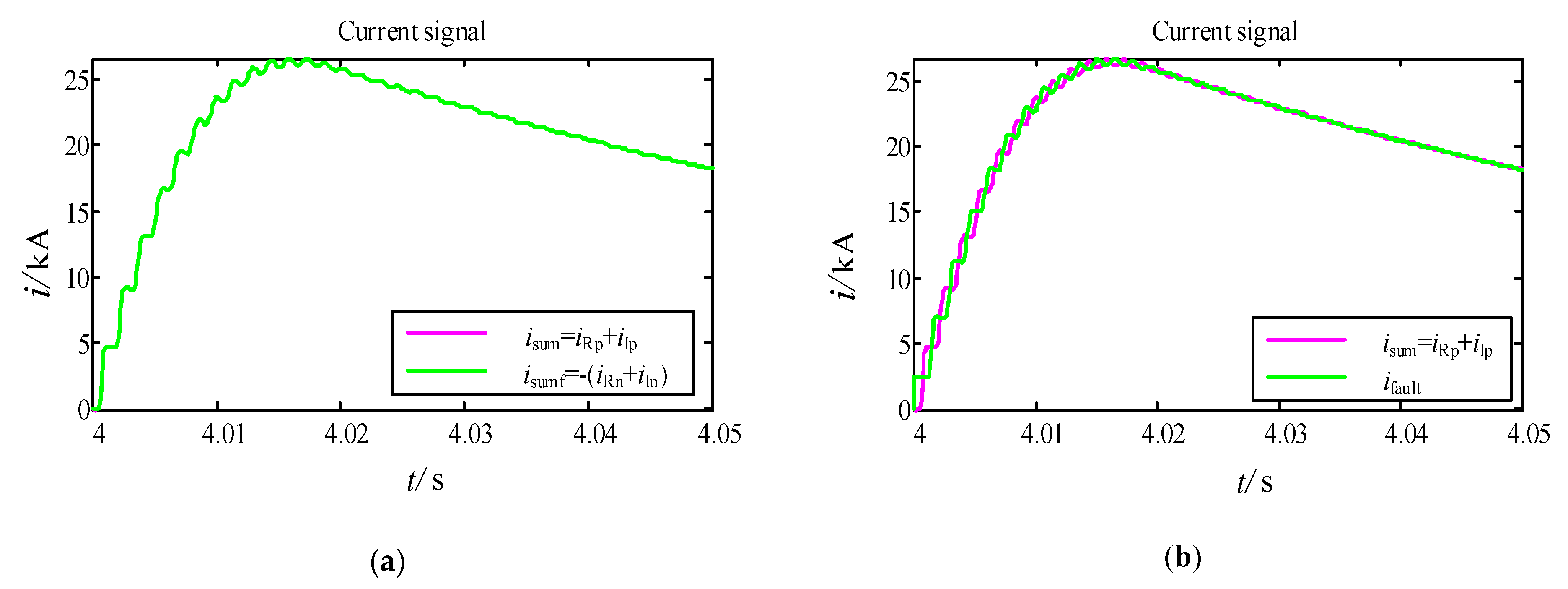 Energies 13 00319 g009 Energies 13 00319 g009