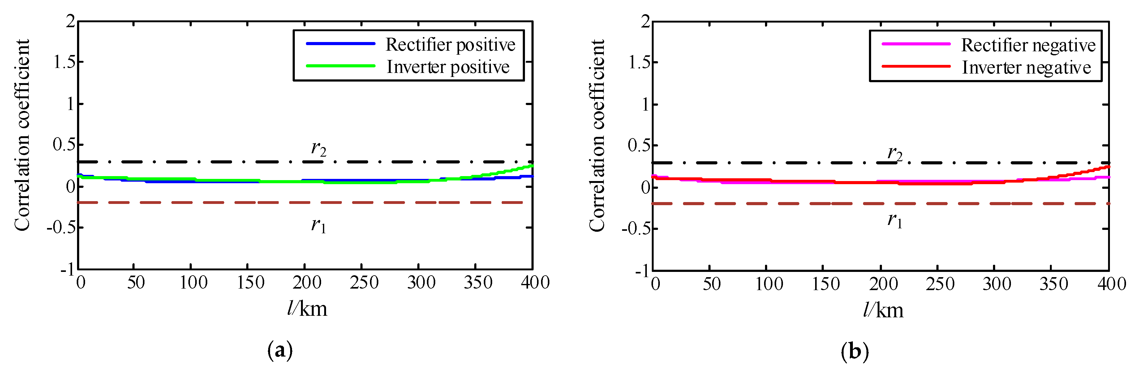 Energies 13 00319 g012a Energies 13 00319 g012a