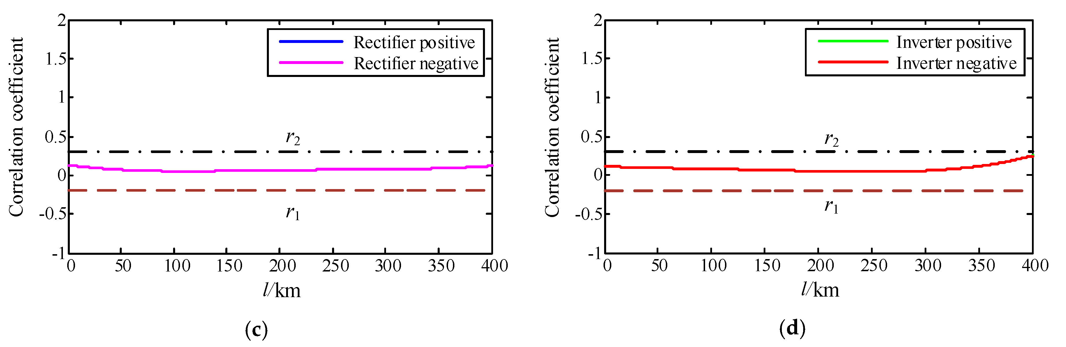 Energies 13 00319 g012b Energies 13 00319 g012b