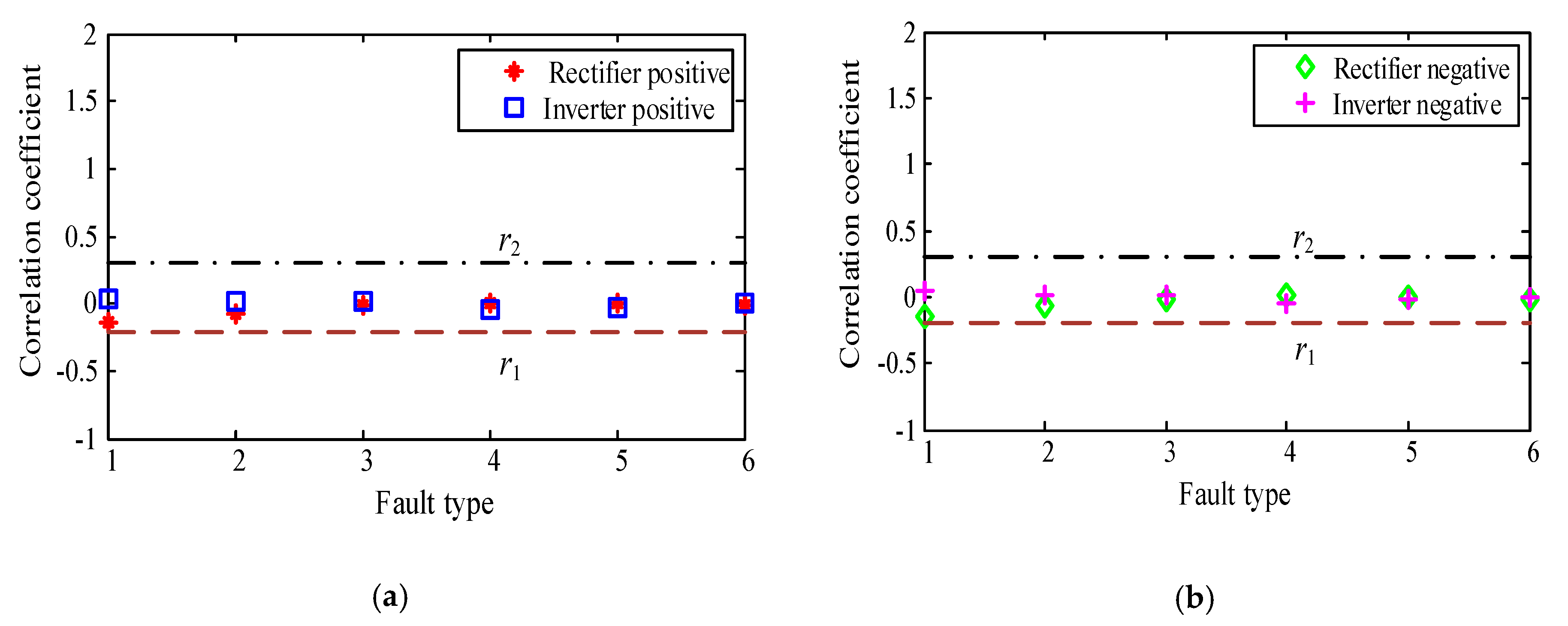 Energies 13 00319 g013a Energies 13 00319 g013a