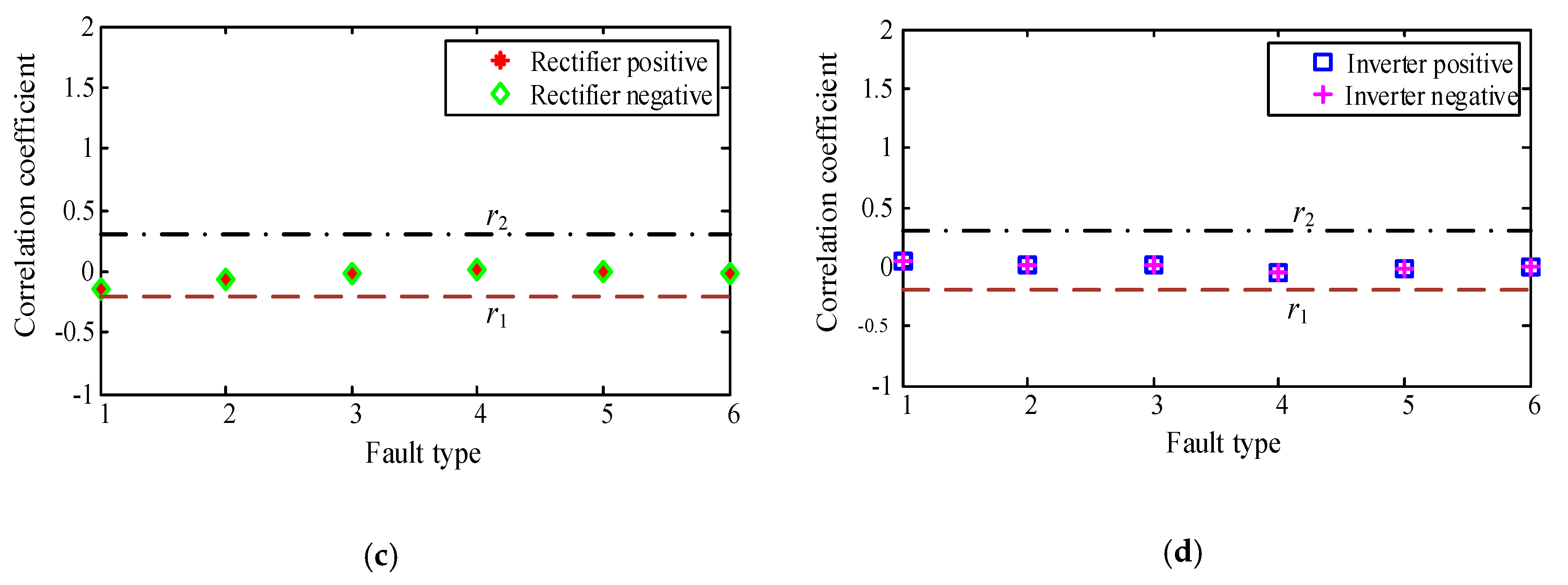 Energies 13 00319 g013b Energies 13 00319 g013b