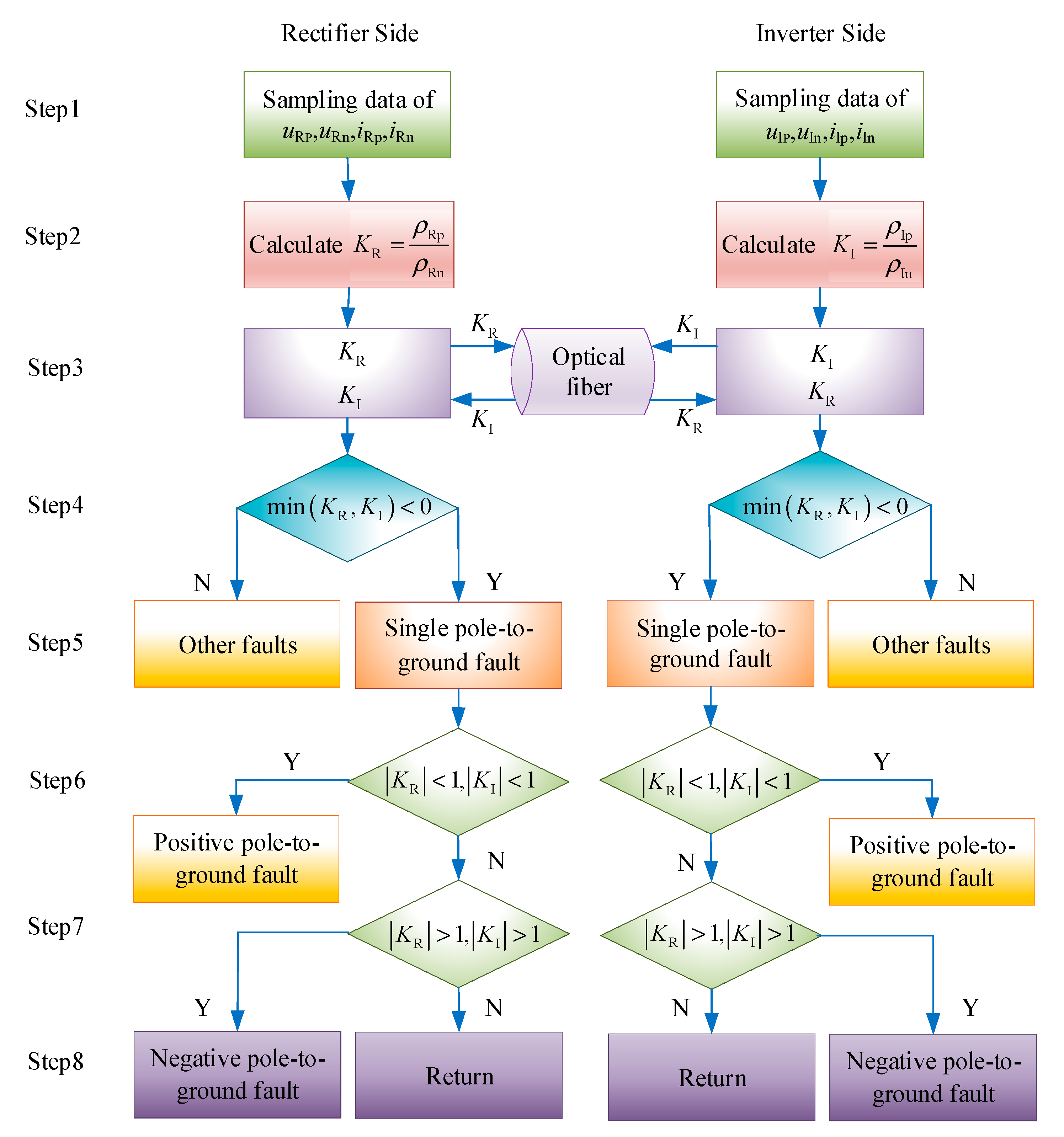 Energies 13 00319 g014 Energies 13 00319 g014