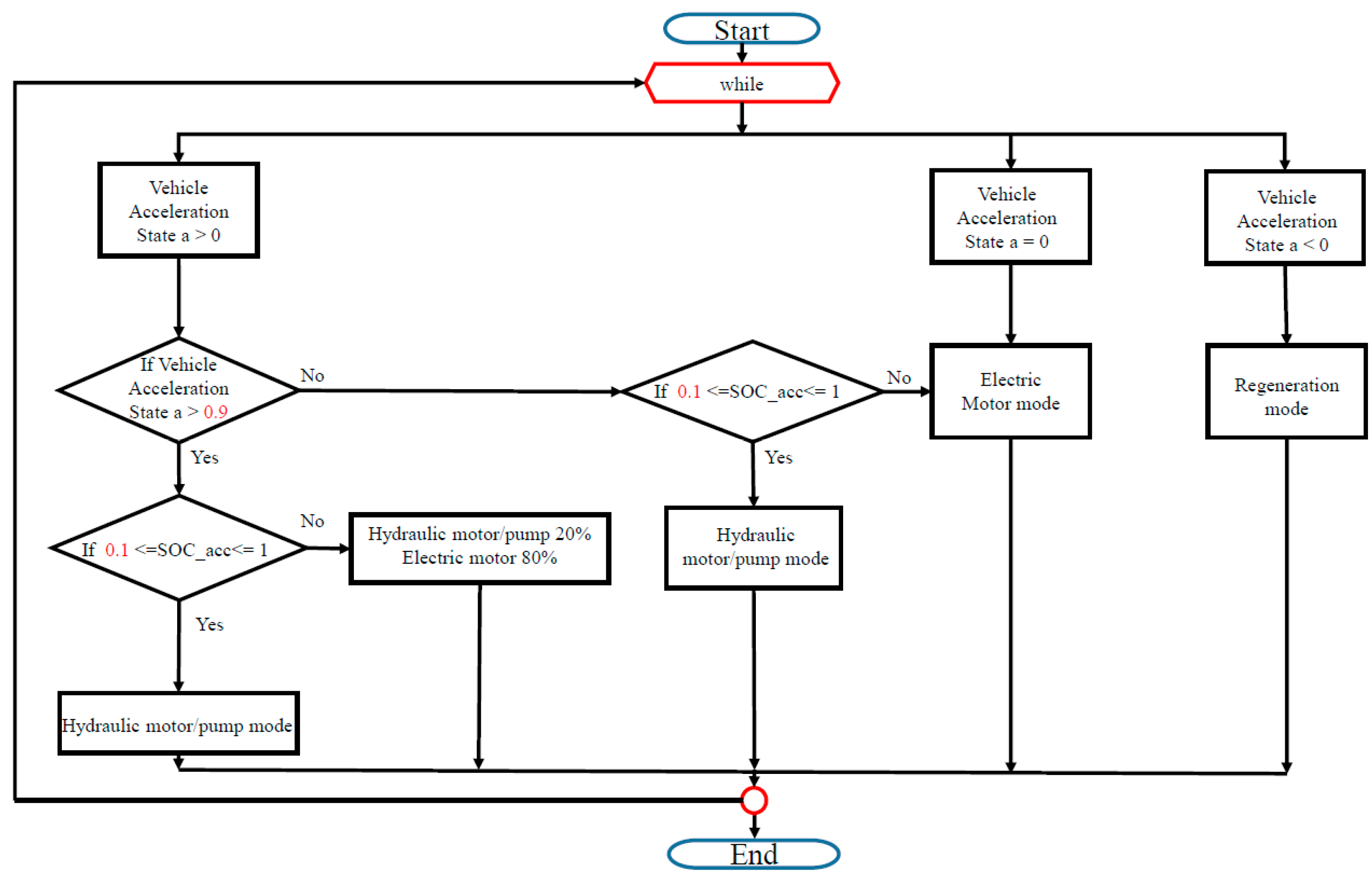 Energies 13 00322 g007 Energies 13 00322 g007