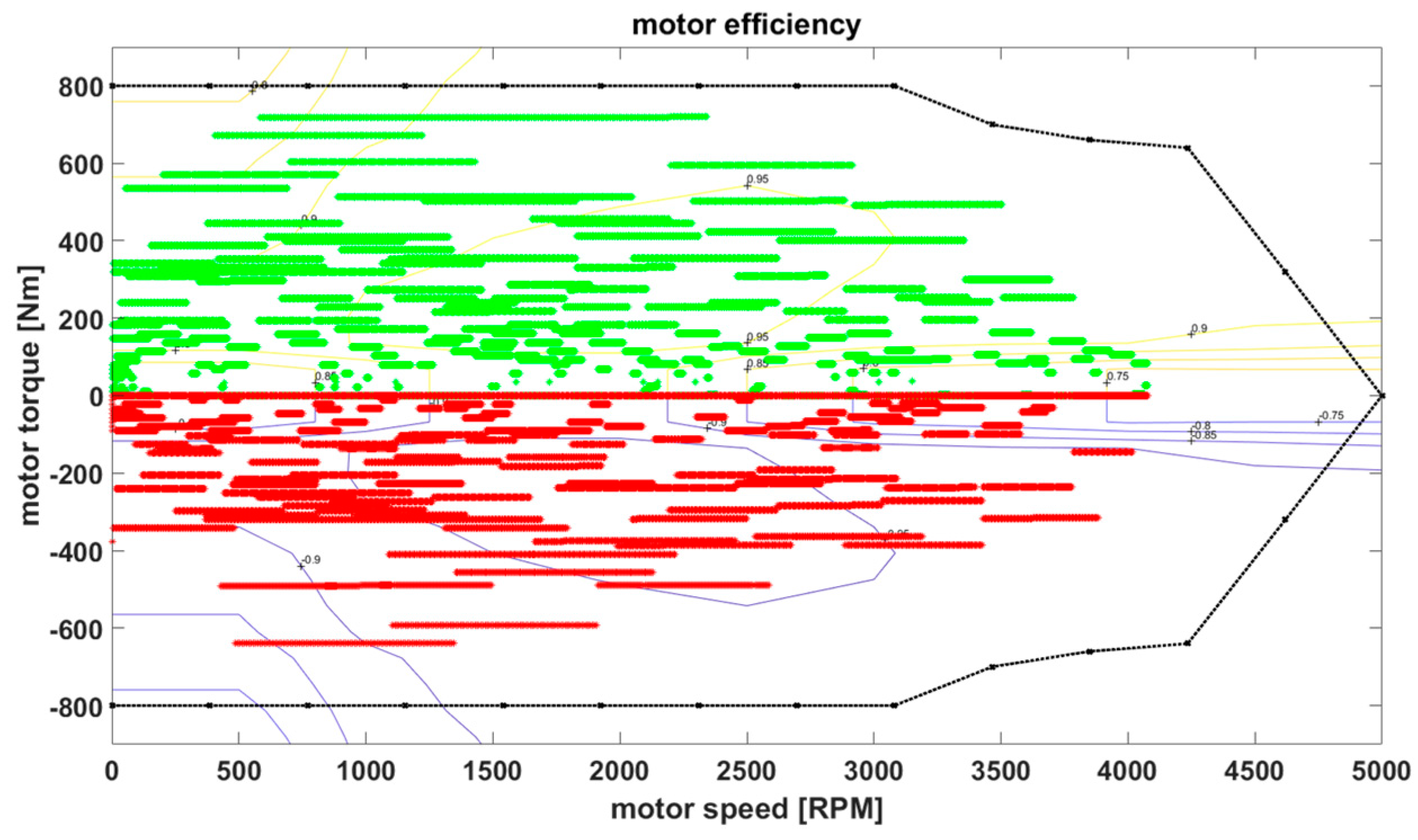 Energies 13 00322 g008 Energies 13 00322 g008